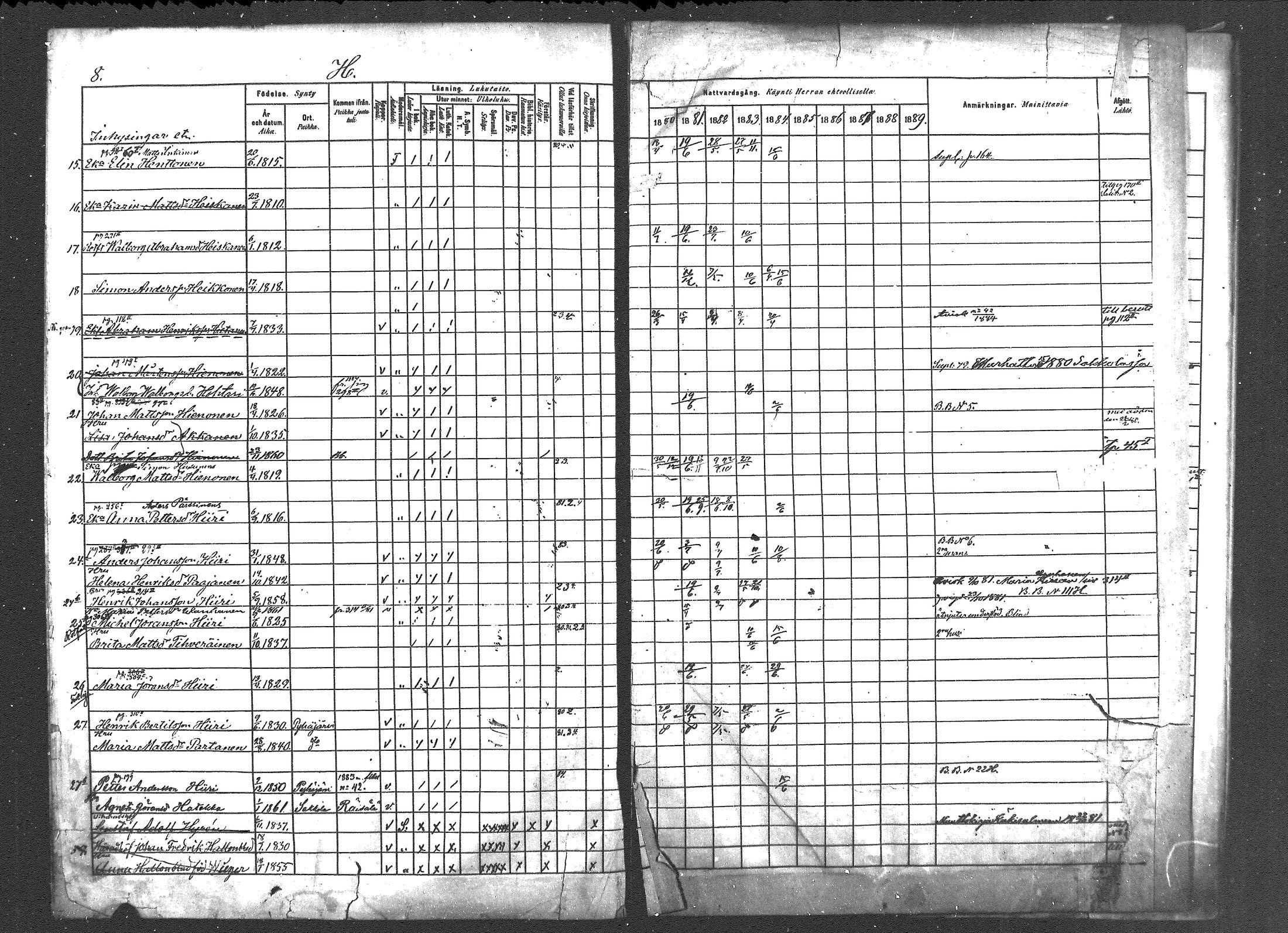 [ ../kirjat/Kirkonkirjat/pyhajarvi_vpl/rippikirja_1880-1889_mko50-52/kuvat/8.jpg ]