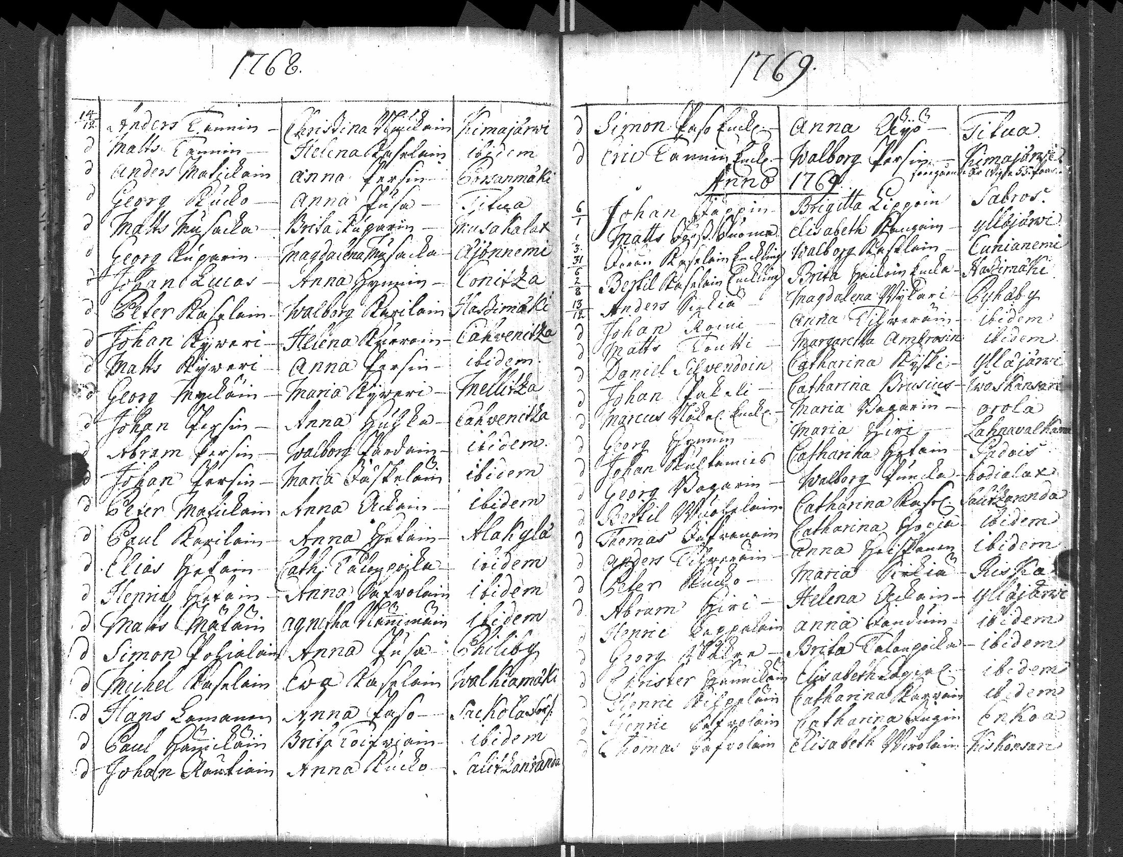 [ ../kirjat/Kirkonkirjat/pyhajarvi_vpl/syntyneet-vihityt-kuolleet_1750-1770_uk712/kuvat/115.jpg ]