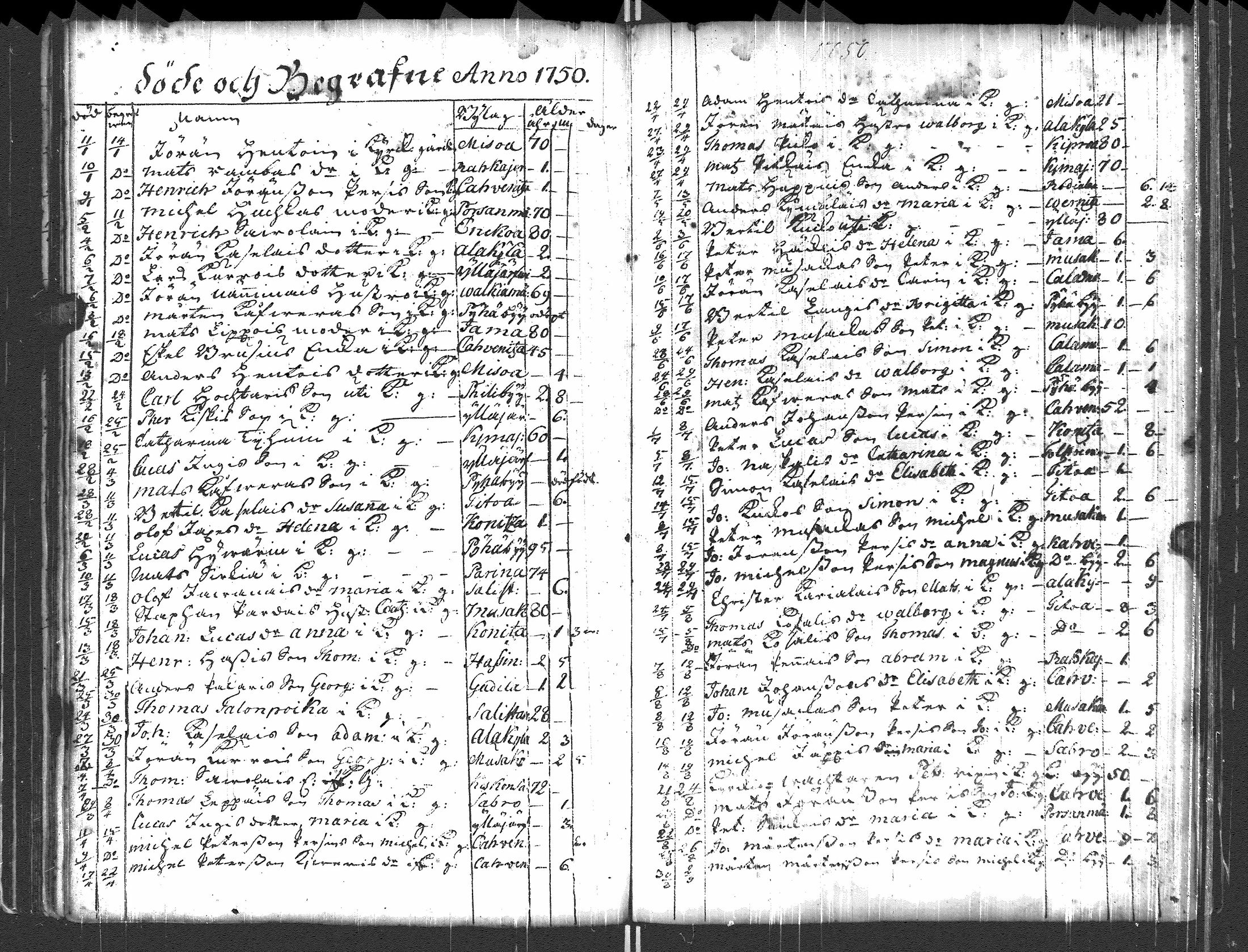 [ ../kirjat/Kirkonkirjat/pyhajarvi_vpl/syntyneet-vihityt-kuolleet_1750-1770_uk712/kuvat/118.jpg ]