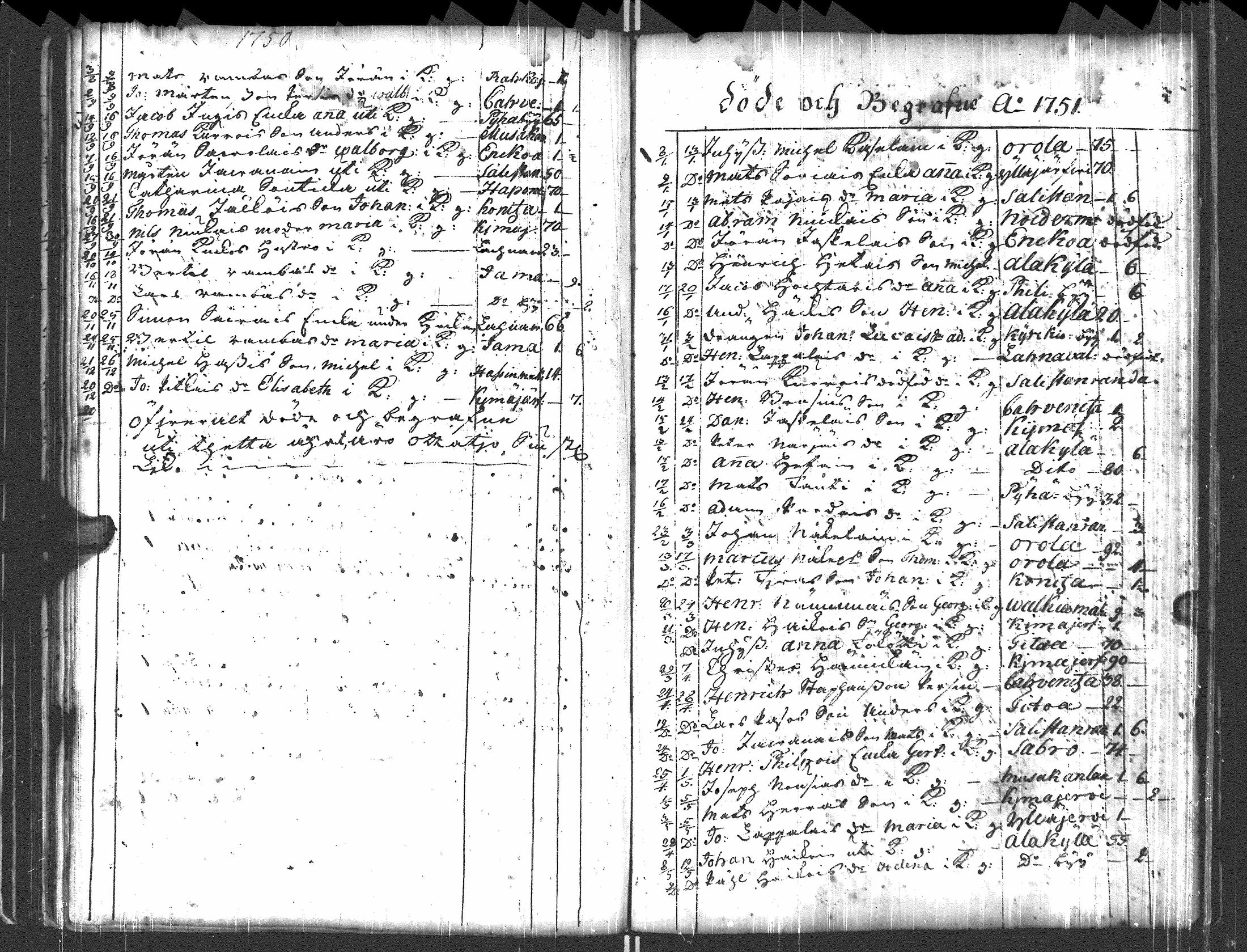 [ ../kirjat/Kirkonkirjat/pyhajarvi_vpl/syntyneet-vihityt-kuolleet_1750-1770_uk712/kuvat/119.jpg ]