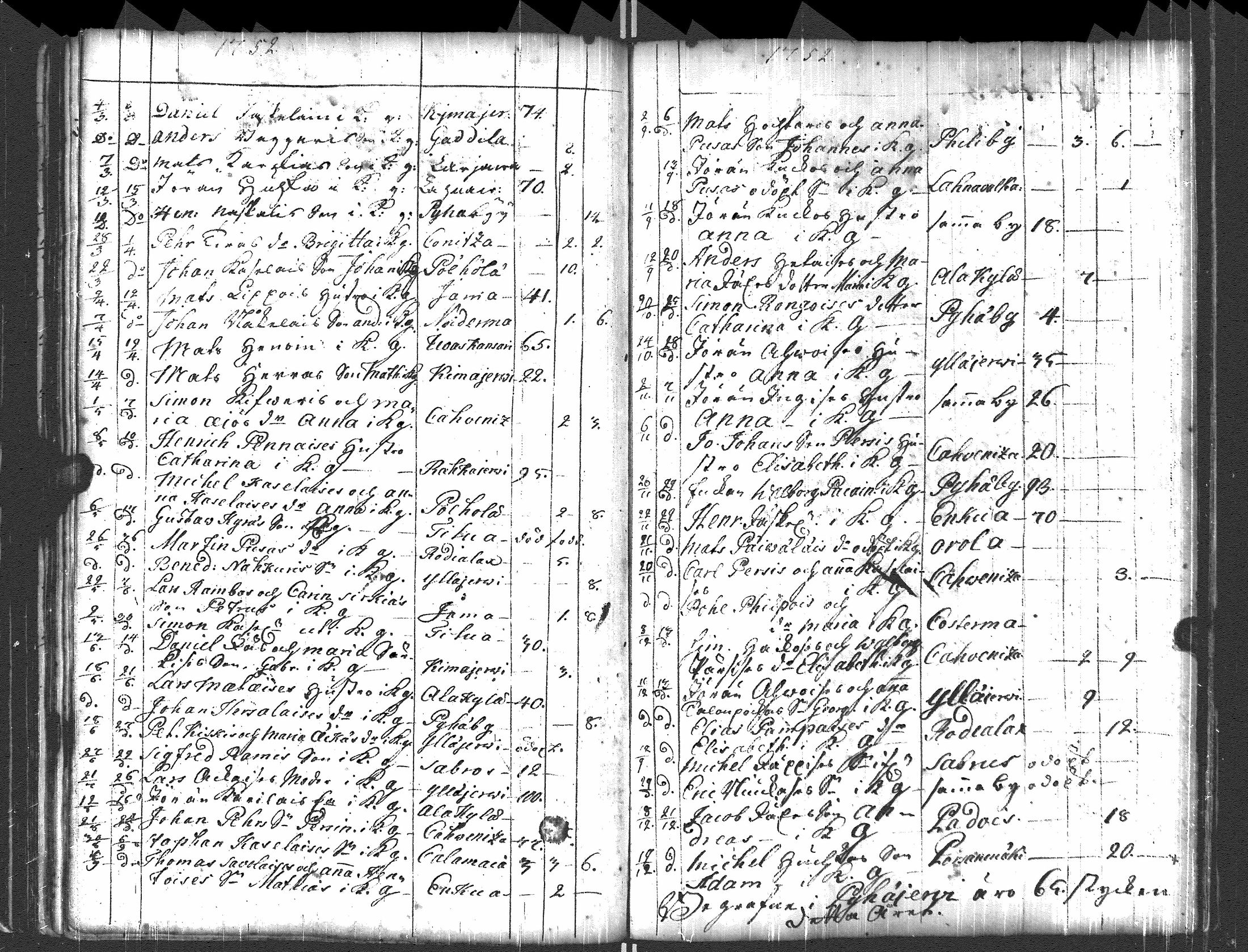 [ ../kirjat/Kirkonkirjat/pyhajarvi_vpl/syntyneet-vihityt-kuolleet_1750-1770_uk712/kuvat/121.jpg ]