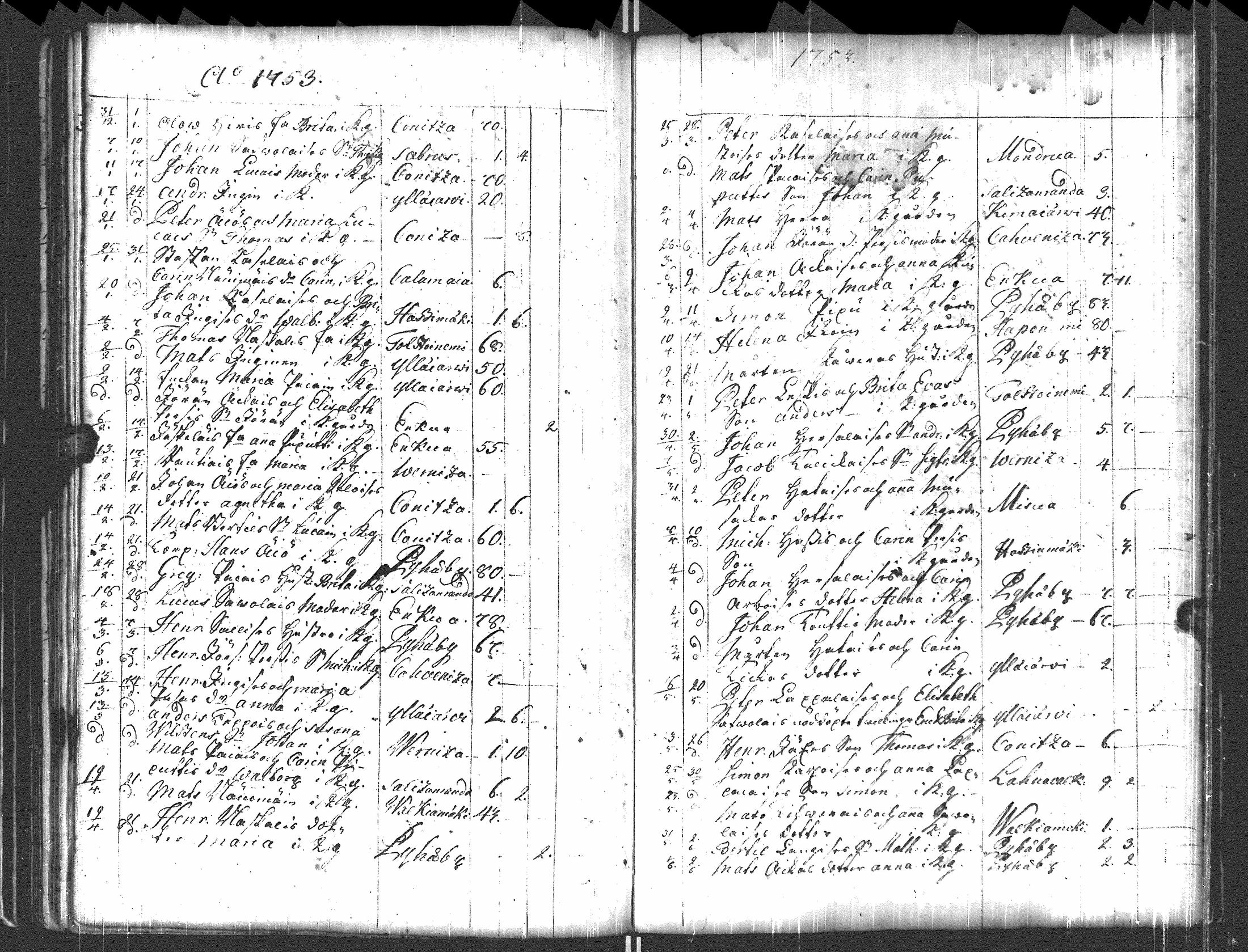 [ ../kirjat/Kirkonkirjat/pyhajarvi_vpl/syntyneet-vihityt-kuolleet_1750-1770_uk712/kuvat/122.jpg ]
