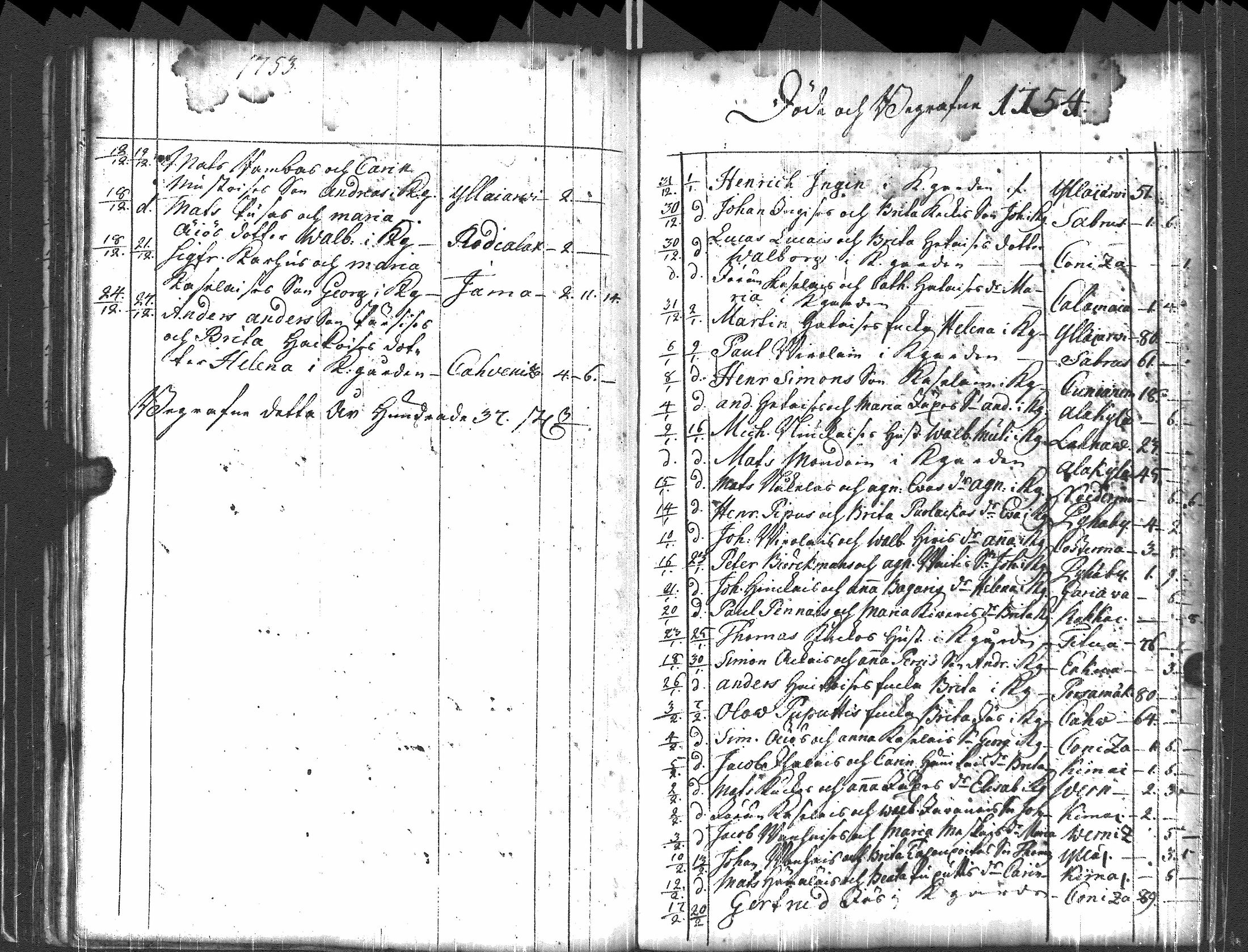 [ ../kirjat/Kirkonkirjat/pyhajarvi_vpl/syntyneet-vihityt-kuolleet_1750-1770_uk712/kuvat/125.jpg ]