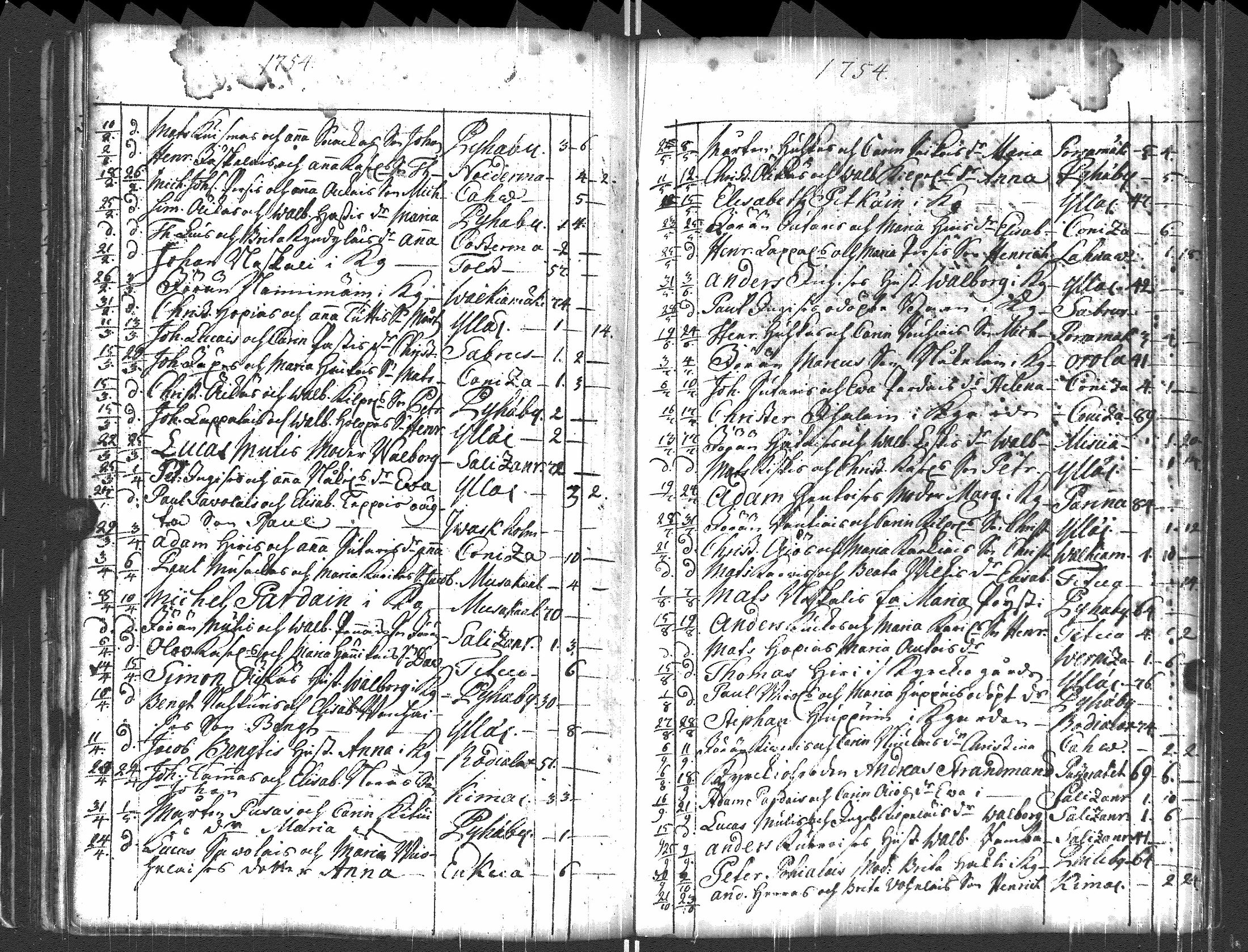 [ ../kirjat/Kirkonkirjat/pyhajarvi_vpl/syntyneet-vihityt-kuolleet_1750-1770_uk712/kuvat/126.jpg ]