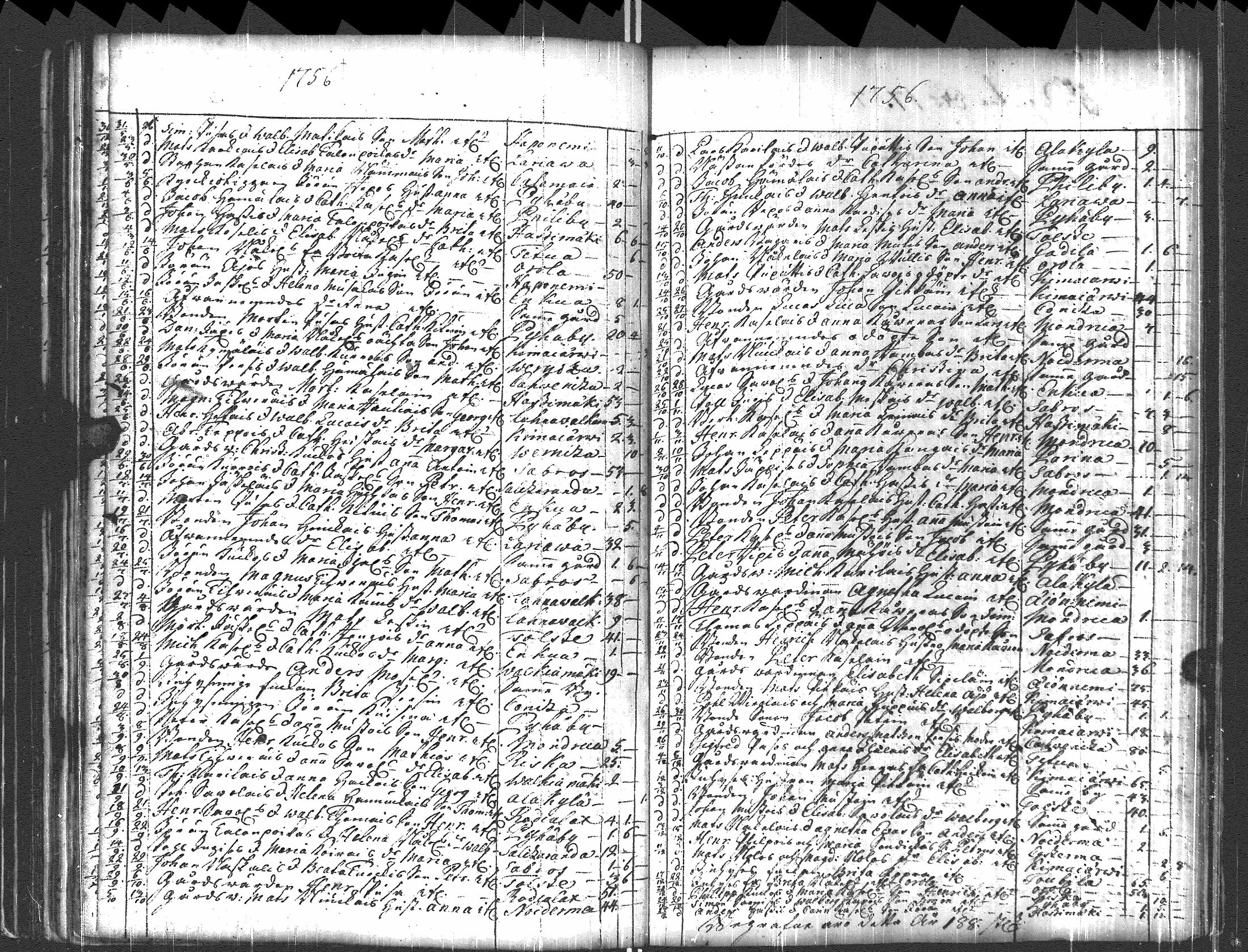 [ ../kirjat/Kirkonkirjat/pyhajarvi_vpl/syntyneet-vihityt-kuolleet_1750-1770_uk712/kuvat/130.jpg ]