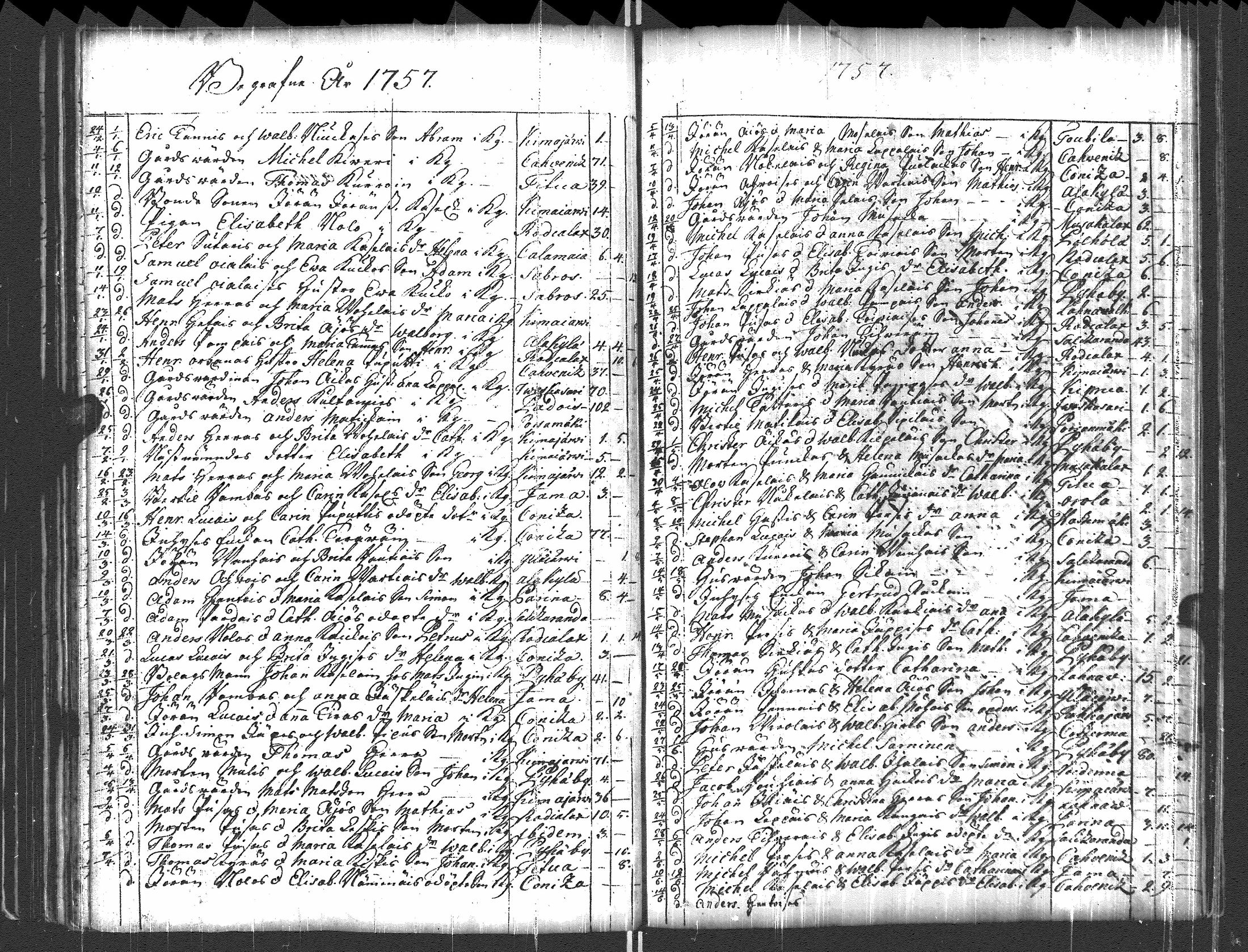 [ ../kirjat/Kirkonkirjat/pyhajarvi_vpl/syntyneet-vihityt-kuolleet_1750-1770_uk712/kuvat/131.jpg ]