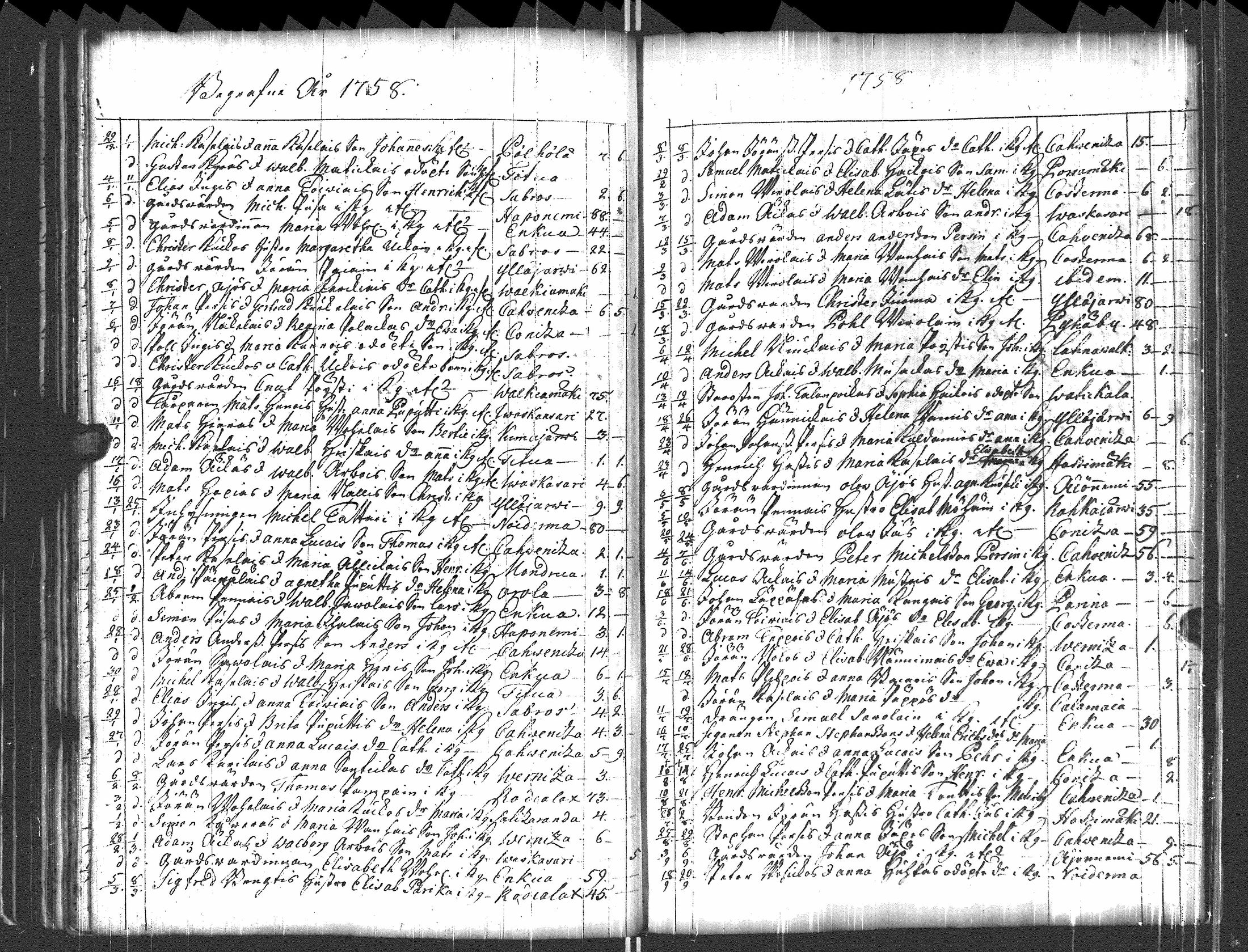 [ ../kirjat/Kirkonkirjat/pyhajarvi_vpl/syntyneet-vihityt-kuolleet_1750-1770_uk712/kuvat/133.jpg ]