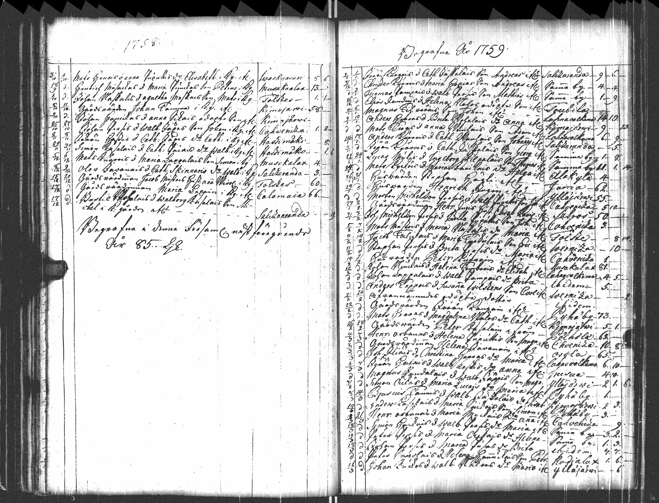 [ ../kirjat/Kirkonkirjat/pyhajarvi_vpl/syntyneet-vihityt-kuolleet_1750-1770_uk712/kuvat/134.jpg ]