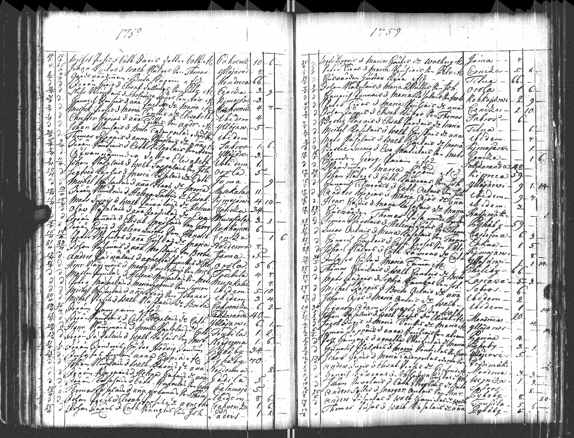 [ ../kirjat/Kirkonkirjat/pyhajarvi_vpl/syntyneet-vihityt-kuolleet_1750-1770_uk712/kuvat/135.jpg ]