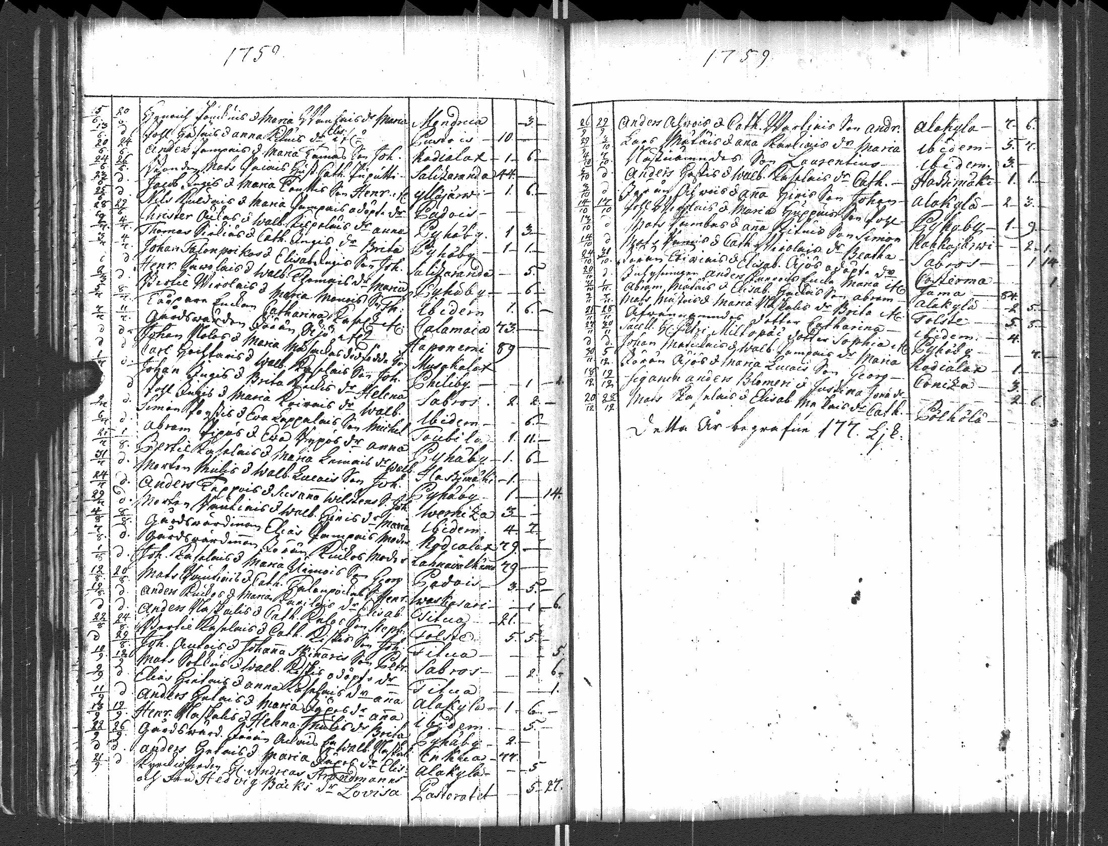 [ ../kirjat/Kirkonkirjat/pyhajarvi_vpl/syntyneet-vihityt-kuolleet_1750-1770_uk712/kuvat/136.jpg ]