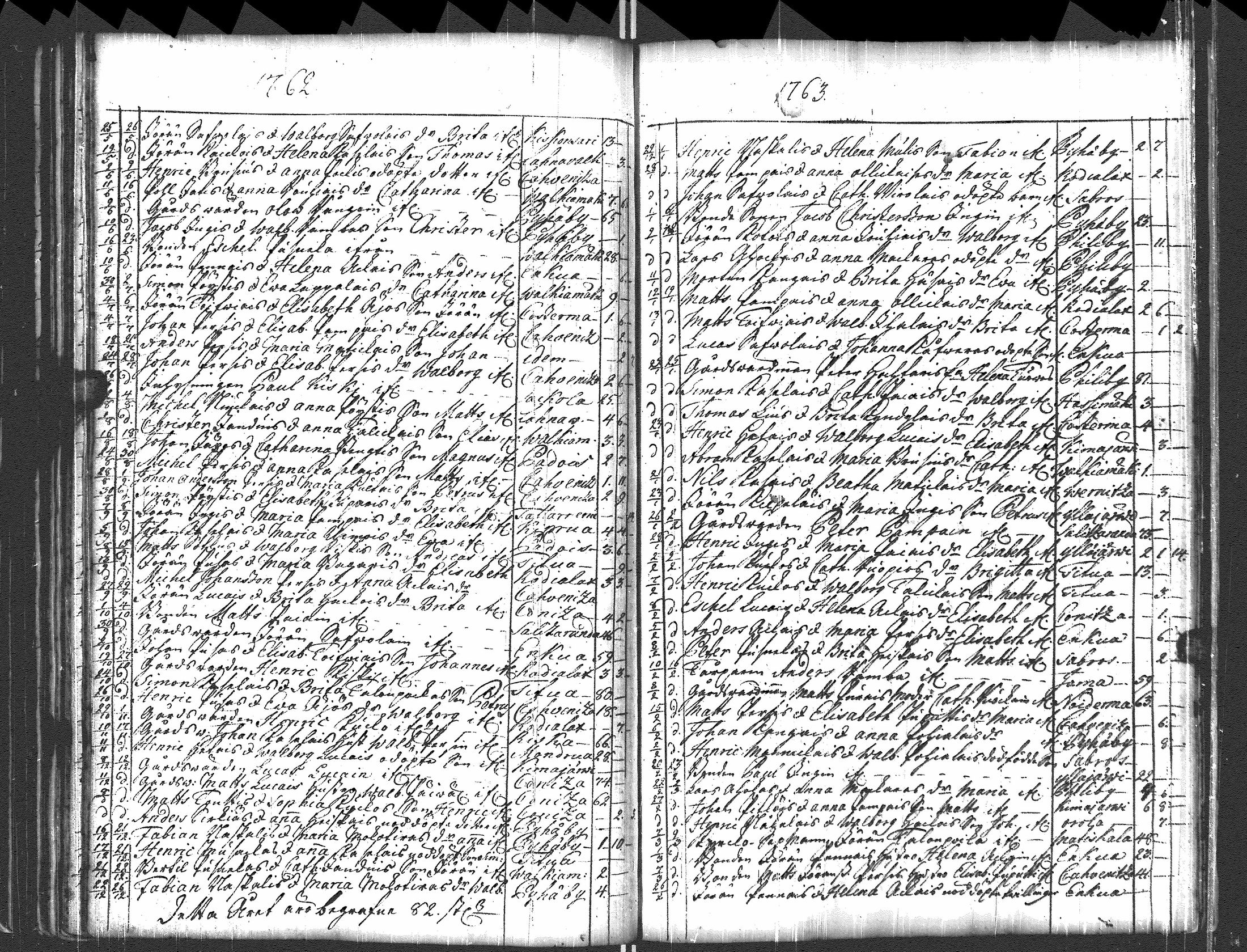 [ ../kirjat/Kirkonkirjat/pyhajarvi_vpl/syntyneet-vihityt-kuolleet_1750-1770_uk712/kuvat/140.jpg ]
