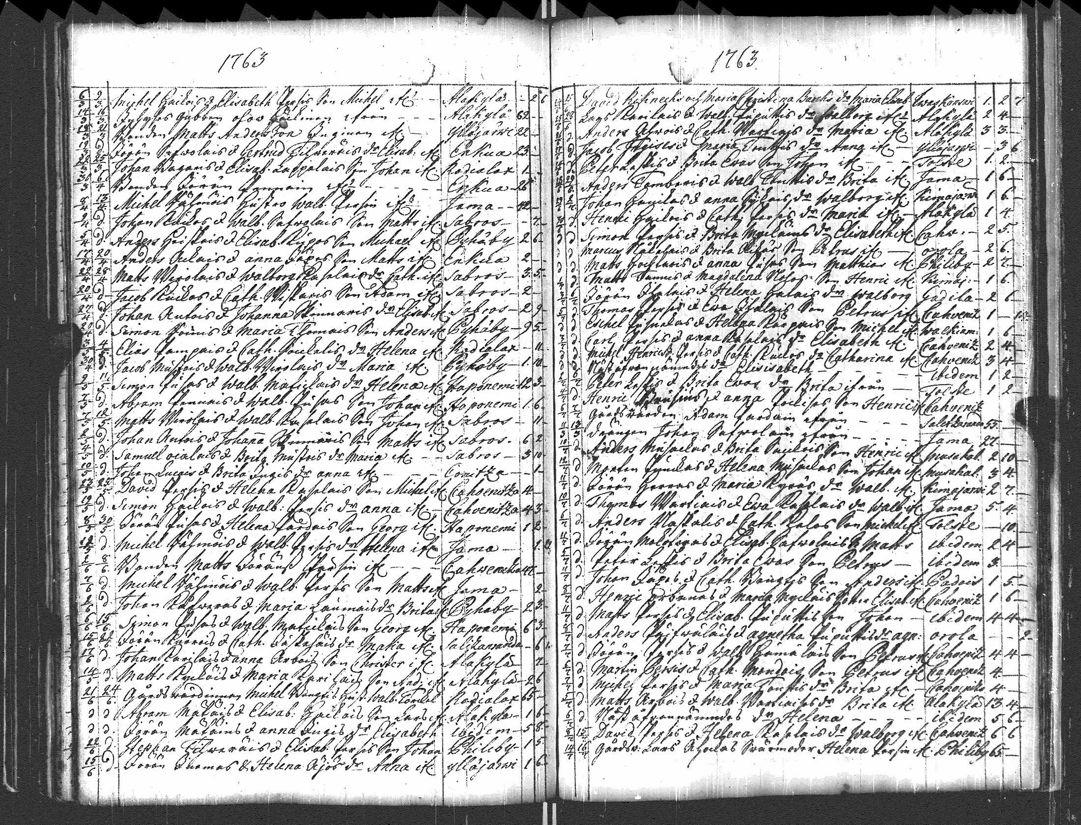[ ../kirjat/Kirkonkirjat/pyhajarvi_vpl/syntyneet-vihityt-kuolleet_1750-1770_uk712/kuvat/141.jpg ]