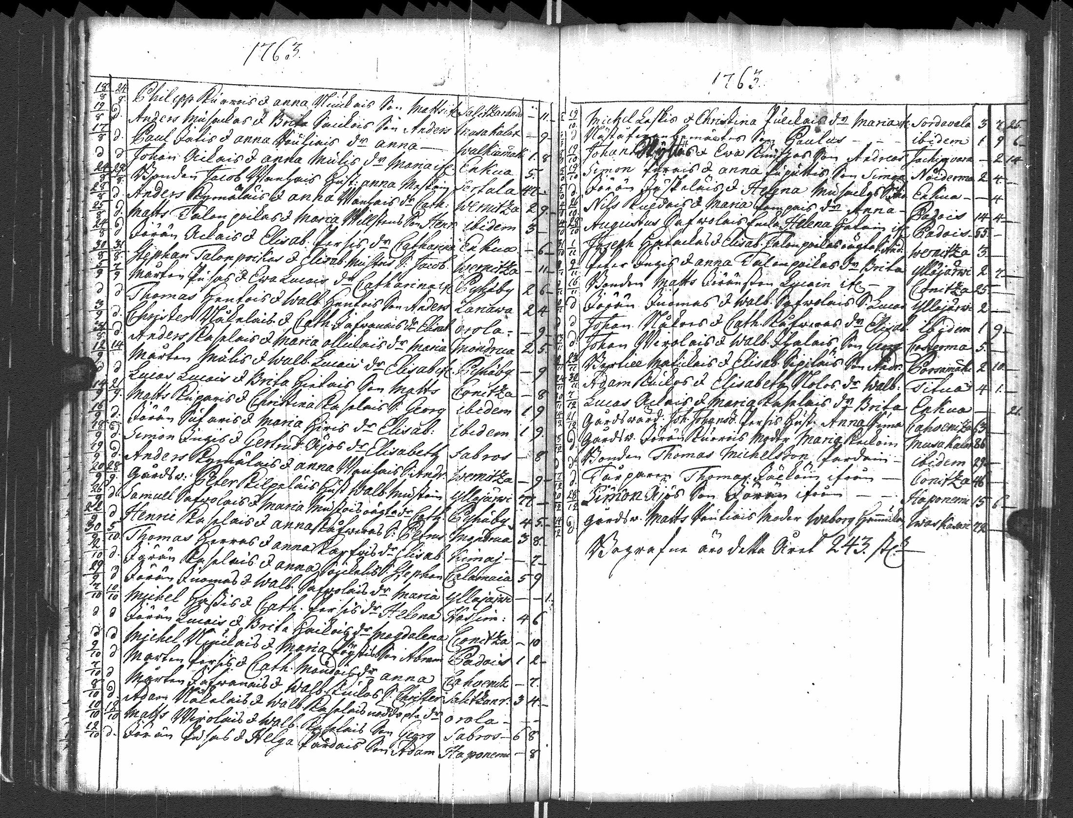 [ ../kirjat/Kirkonkirjat/pyhajarvi_vpl/syntyneet-vihityt-kuolleet_1750-1770_uk712/kuvat/143.jpg ]