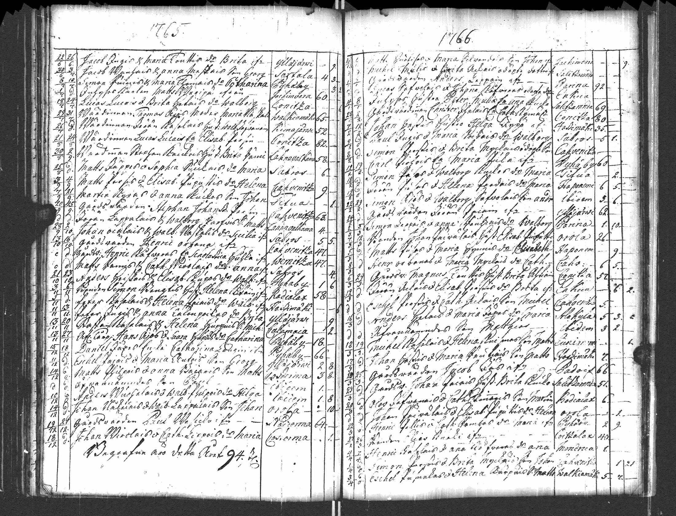 [ ../kirjat/Kirkonkirjat/pyhajarvi_vpl/syntyneet-vihityt-kuolleet_1750-1770_uk712/kuvat/146.jpg ]