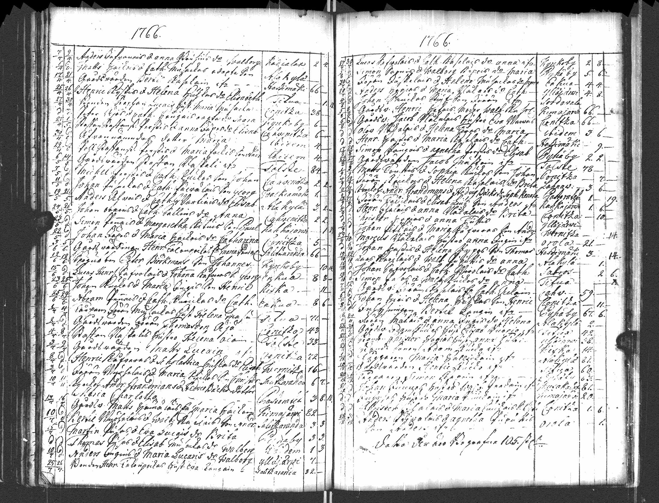 [ ../kirjat/Kirkonkirjat/pyhajarvi_vpl/syntyneet-vihityt-kuolleet_1750-1770_uk712/kuvat/147.jpg ]