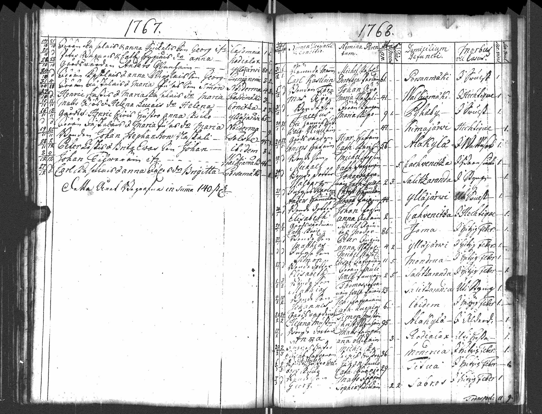 [ ../kirjat/Kirkonkirjat/pyhajarvi_vpl/syntyneet-vihityt-kuolleet_1750-1770_uk712/kuvat/150.jpg ]