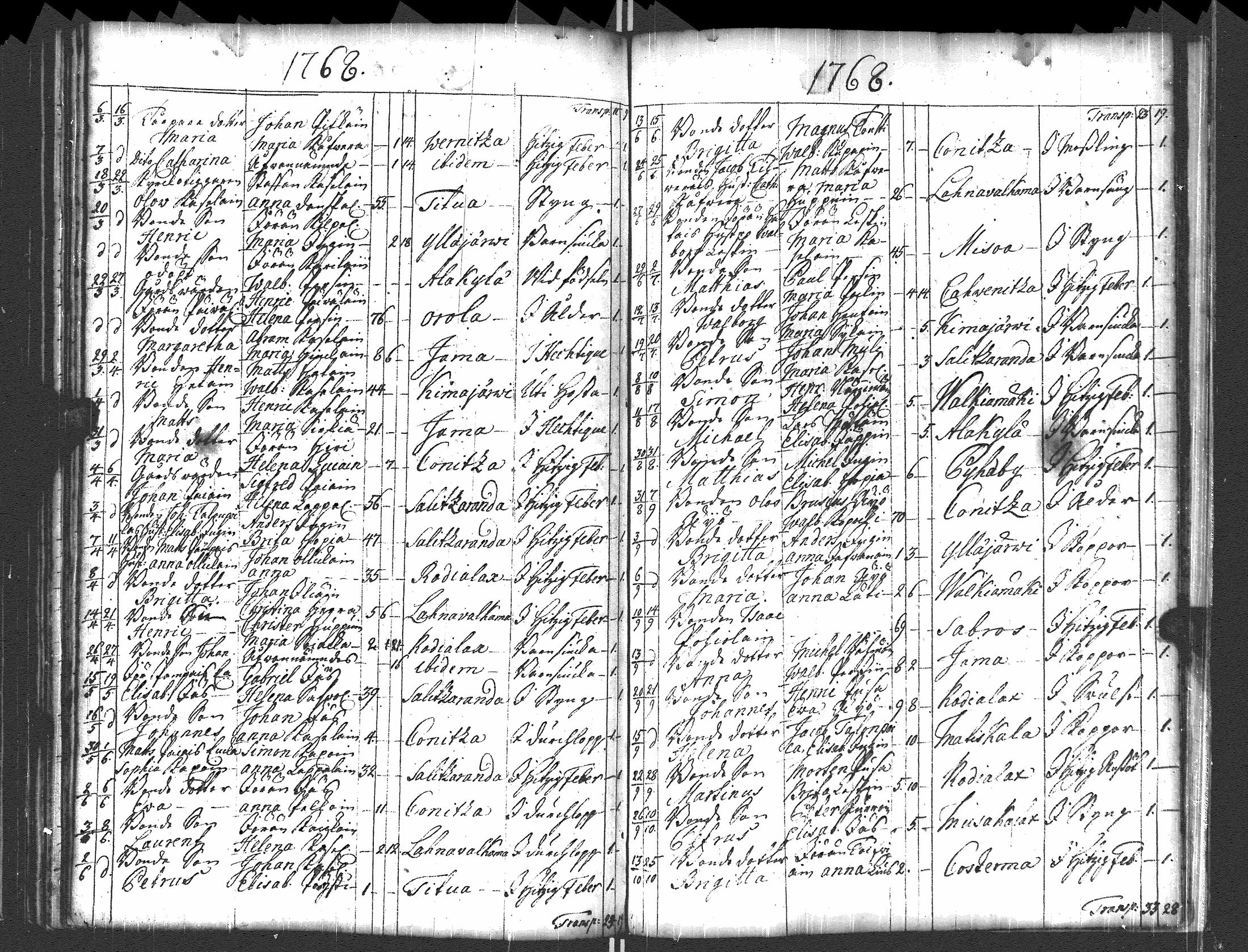 [ ../kirjat/Kirkonkirjat/pyhajarvi_vpl/syntyneet-vihityt-kuolleet_1750-1770_uk712/kuvat/151.jpg ]