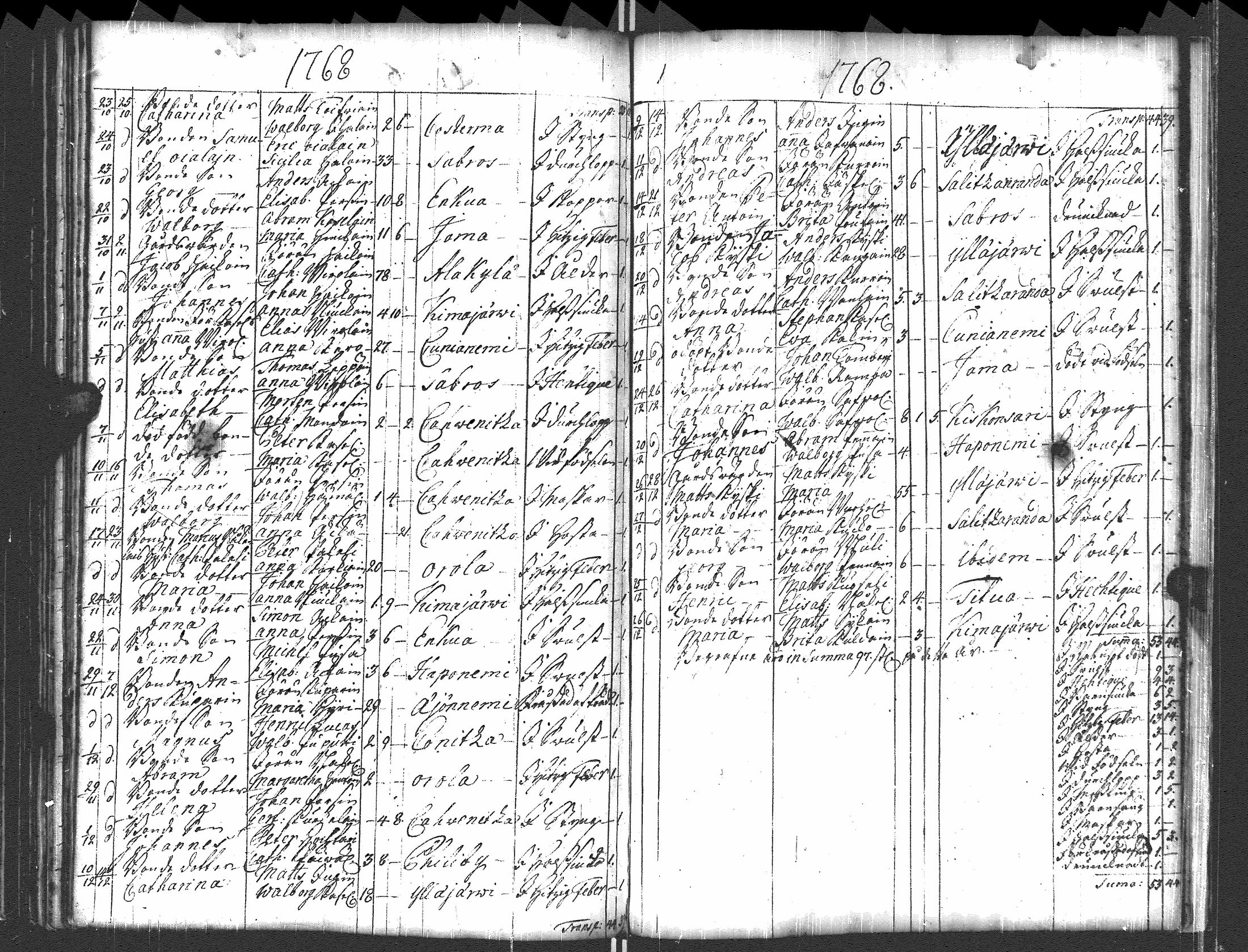 [ ../kirjat/Kirkonkirjat/pyhajarvi_vpl/syntyneet-vihityt-kuolleet_1750-1770_uk712/kuvat/152.jpg ]