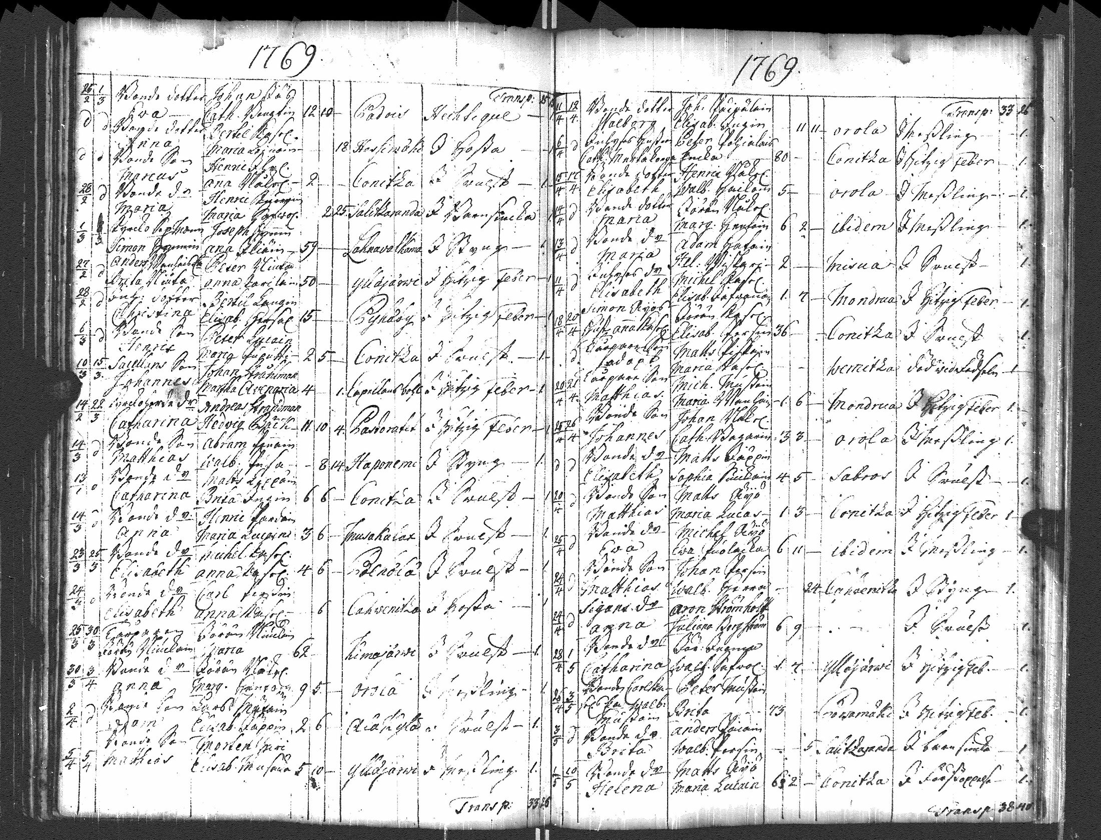 [ ../kirjat/Kirkonkirjat/pyhajarvi_vpl/syntyneet-vihityt-kuolleet_1750-1770_uk712/kuvat/154.jpg ]