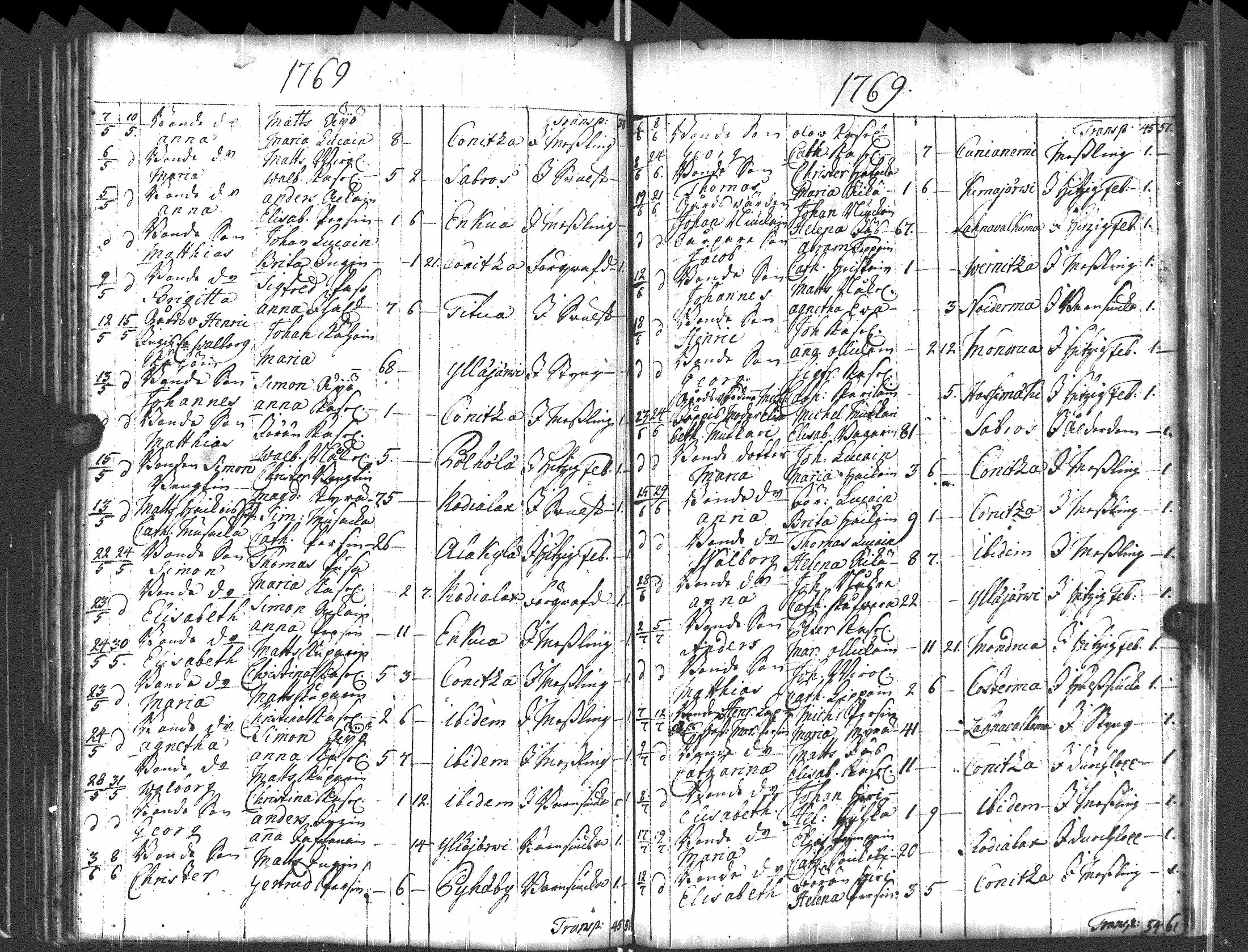[ ../kirjat/Kirkonkirjat/pyhajarvi_vpl/syntyneet-vihityt-kuolleet_1750-1770_uk712/kuvat/155.jpg ]