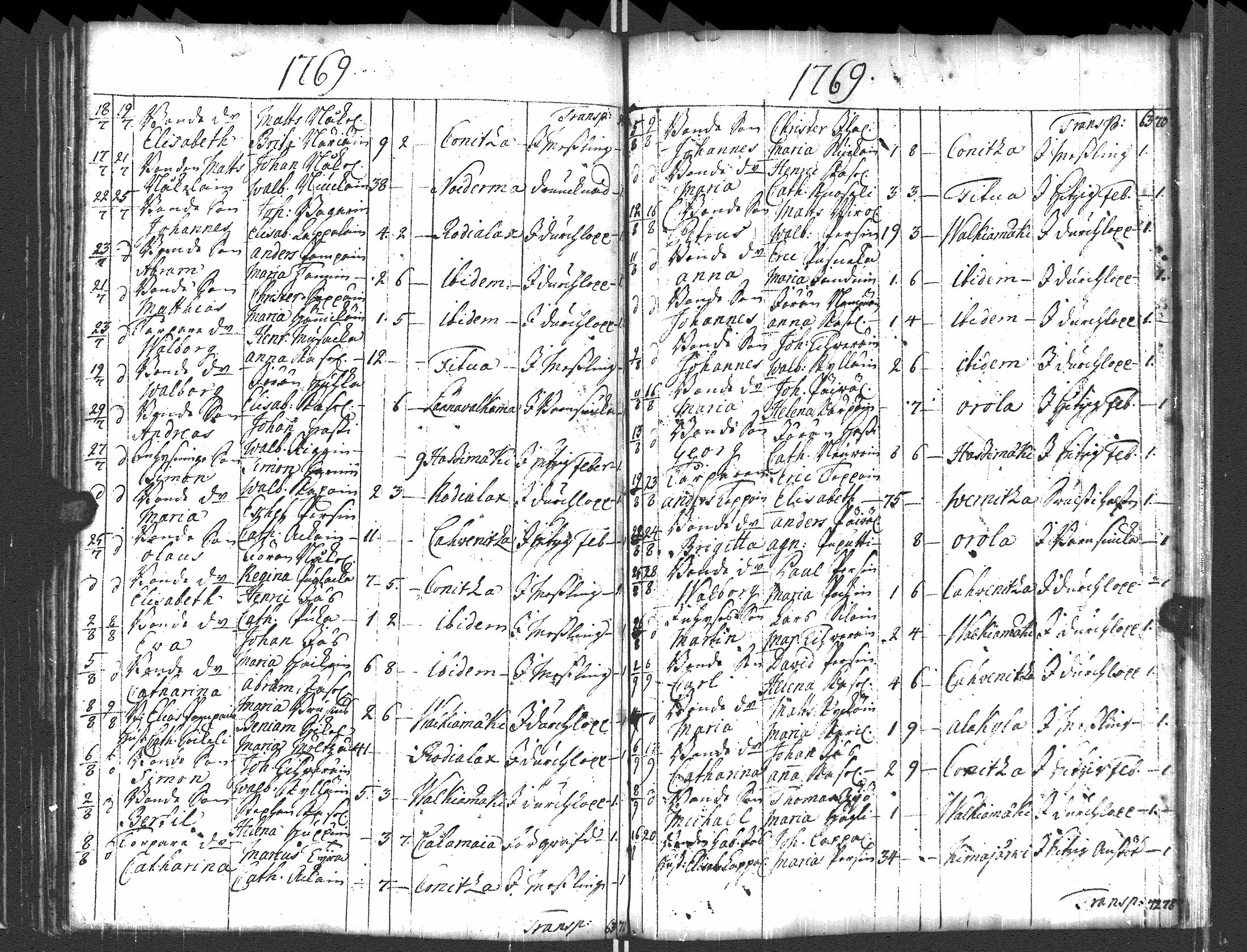 [ ../kirjat/Kirkonkirjat/pyhajarvi_vpl/syntyneet-vihityt-kuolleet_1750-1770_uk712/kuvat/156.jpg ]