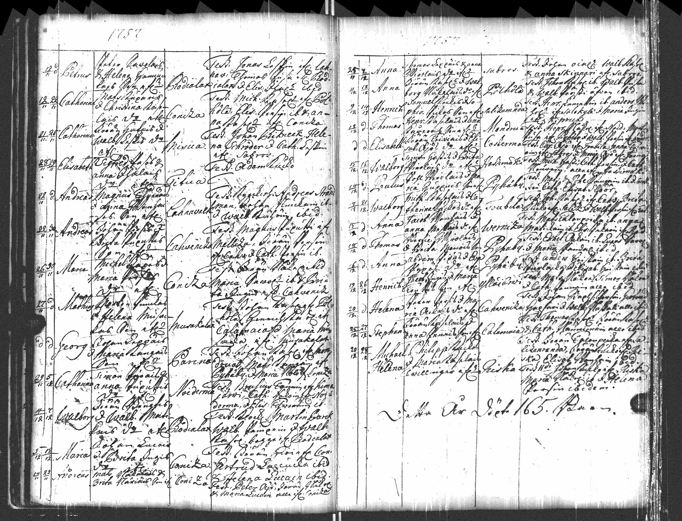 [ ../kirjat/Kirkonkirjat/pyhajarvi_vpl/syntyneet-vihityt-kuolleet_1750-1770_uk712/kuvat/41.jpg ]