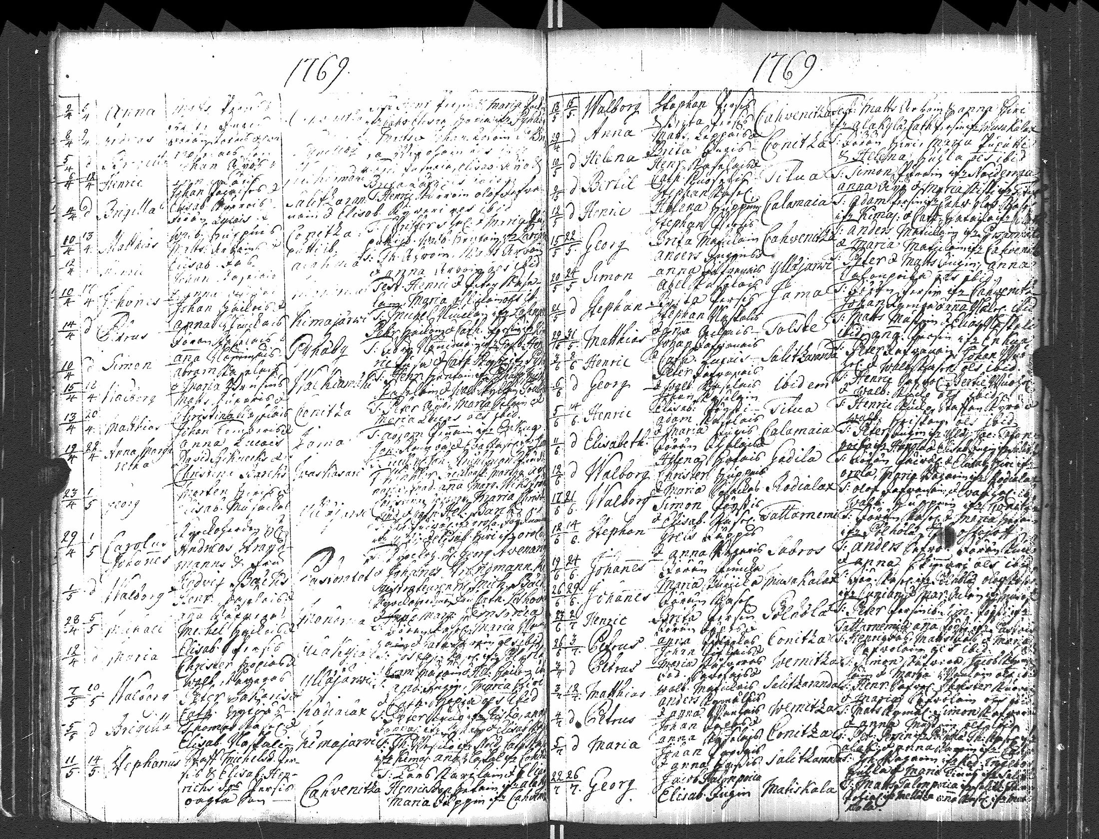 [ ../kirjat/Kirkonkirjat/pyhajarvi_vpl/syntyneet-vihityt-kuolleet_1750-1770_uk712/kuvat/98.jpg ]