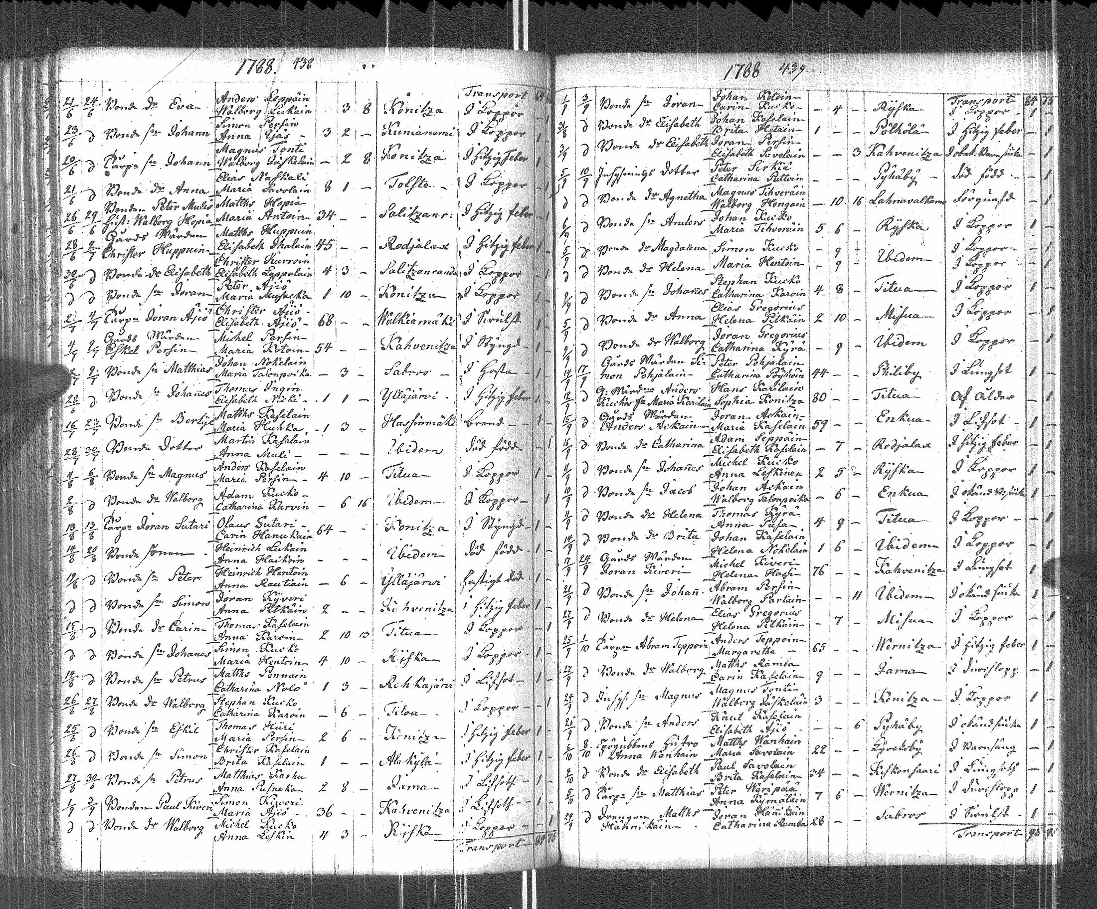 [ ../kirjat/Kirkonkirjat/pyhajarvi_vpl/syntyneet-vihityt-kuolleet_1771-1798_uk712/kuvat/225.jpg ]