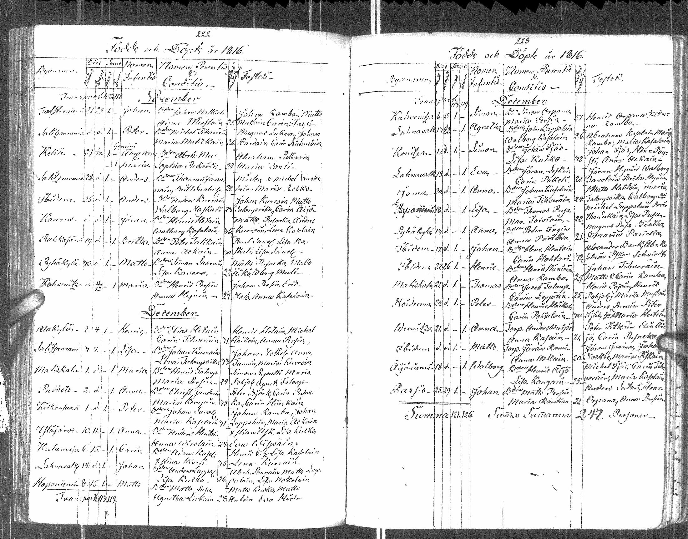 [ ../kirjat/Kirkonkirjat/pyhajarvi_vpl/syntyneet-vihityt-kuolleet_1799-1837_uk712-713/kuvat/114.jpg ]