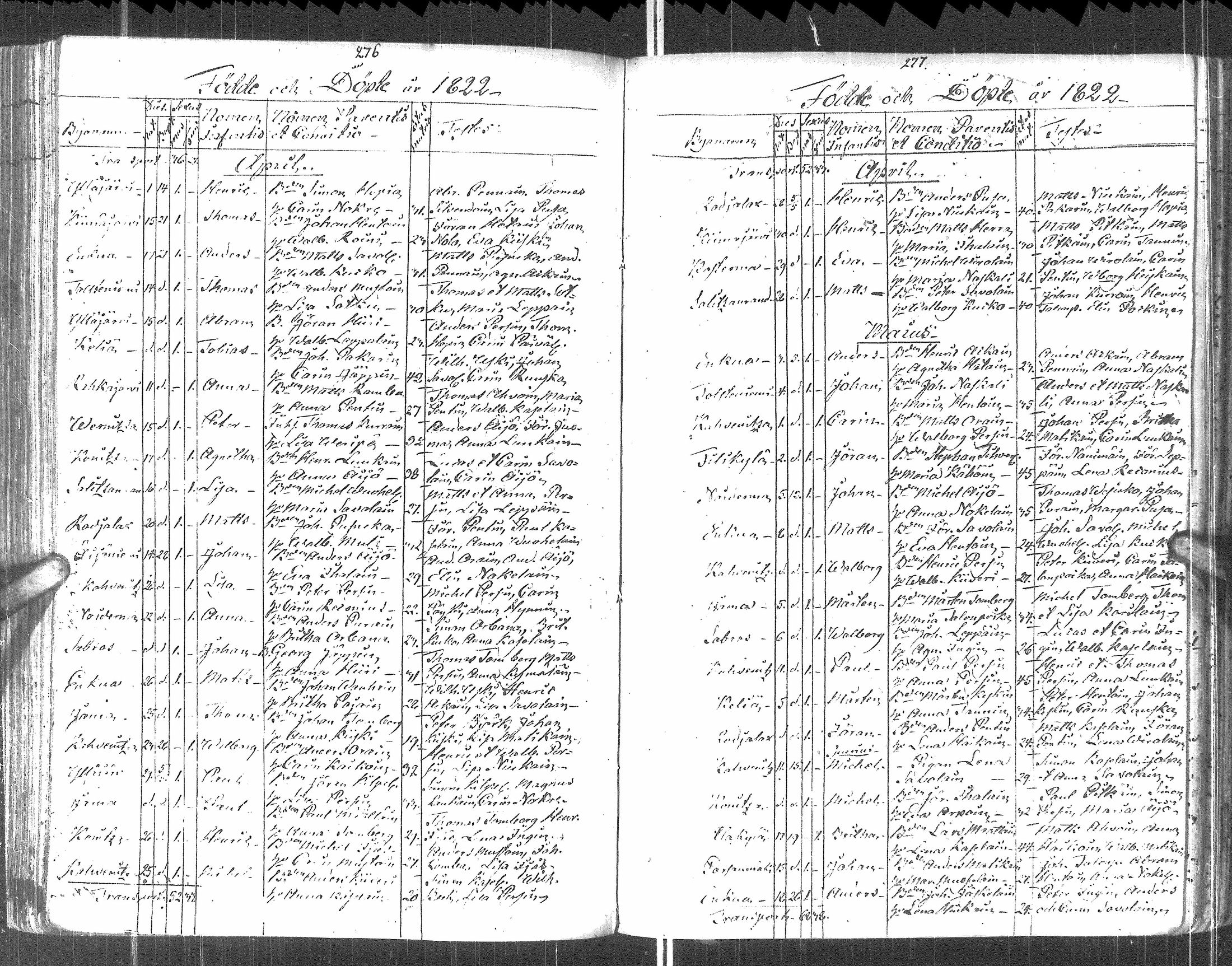 [ ../kirjat/Kirkonkirjat/pyhajarvi_vpl/syntyneet-vihityt-kuolleet_1799-1837_uk712-713/kuvat/140.jpg ]