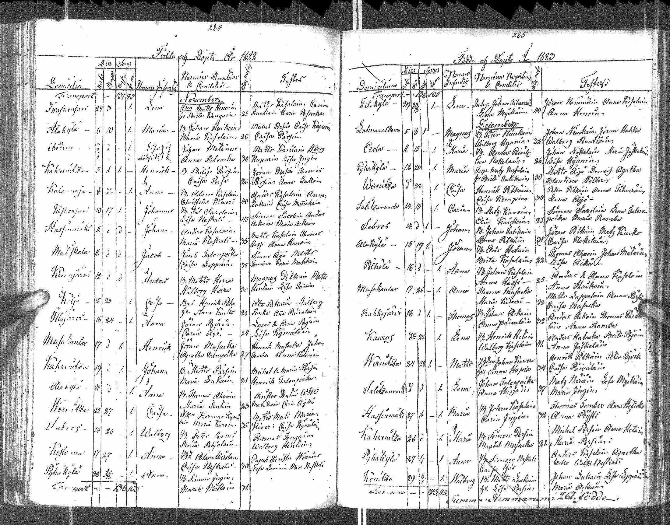 [ ../kirjat/Kirkonkirjat/pyhajarvi_vpl/syntyneet-vihityt-kuolleet_1799-1837_uk712-713/kuvat/144.jpg ]