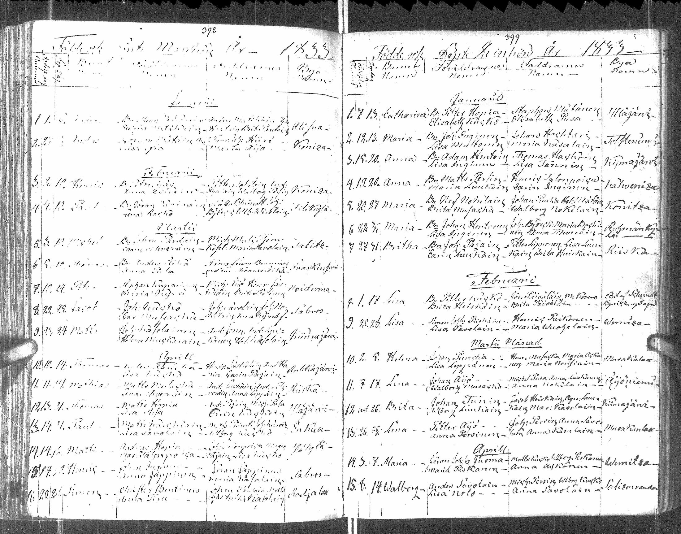 [ ../kirjat/Kirkonkirjat/pyhajarvi_vpl/syntyneet-vihityt-kuolleet_1799-1837_uk712-713/kuvat/201.jpg ]