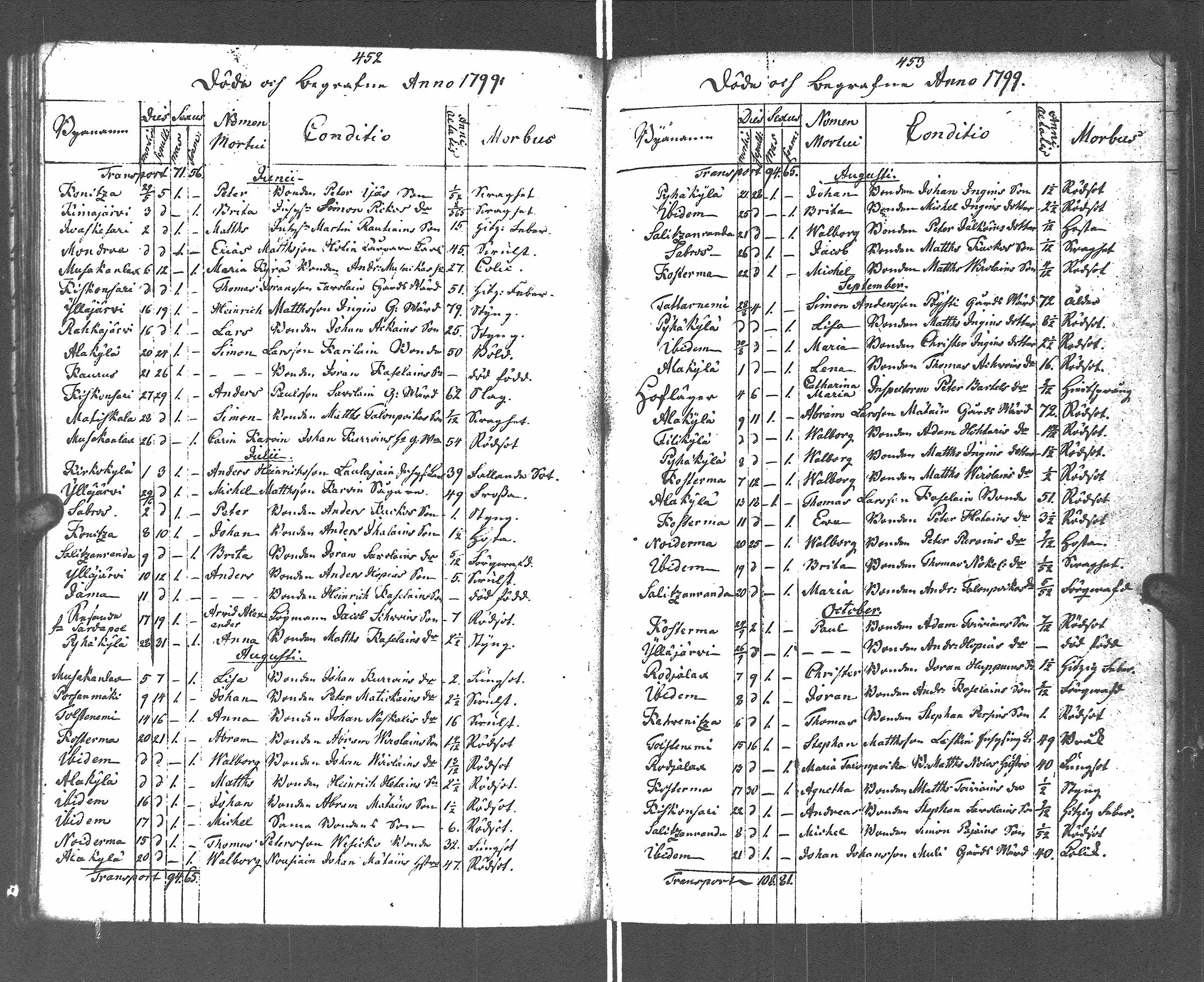 [ ../kirjat/Kirkonkirjat/pyhajarvi_vpl/syntyneet-vihityt-kuolleet_1799-1837_uk712-713/kuvat/233.jpg ]