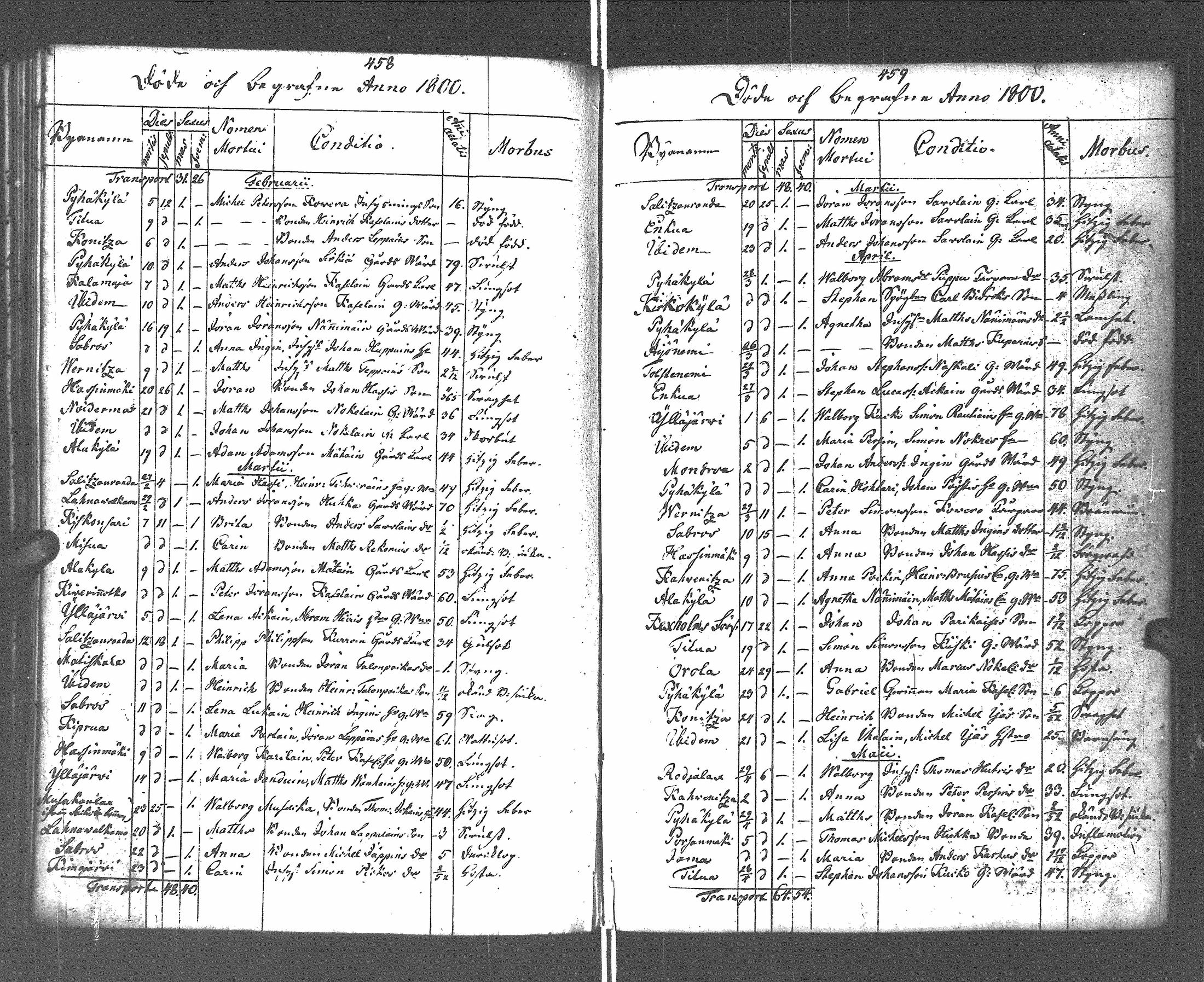 [ ../kirjat/Kirkonkirjat/pyhajarvi_vpl/syntyneet-vihityt-kuolleet_1799-1837_uk712-713/kuvat/236.jpg ]