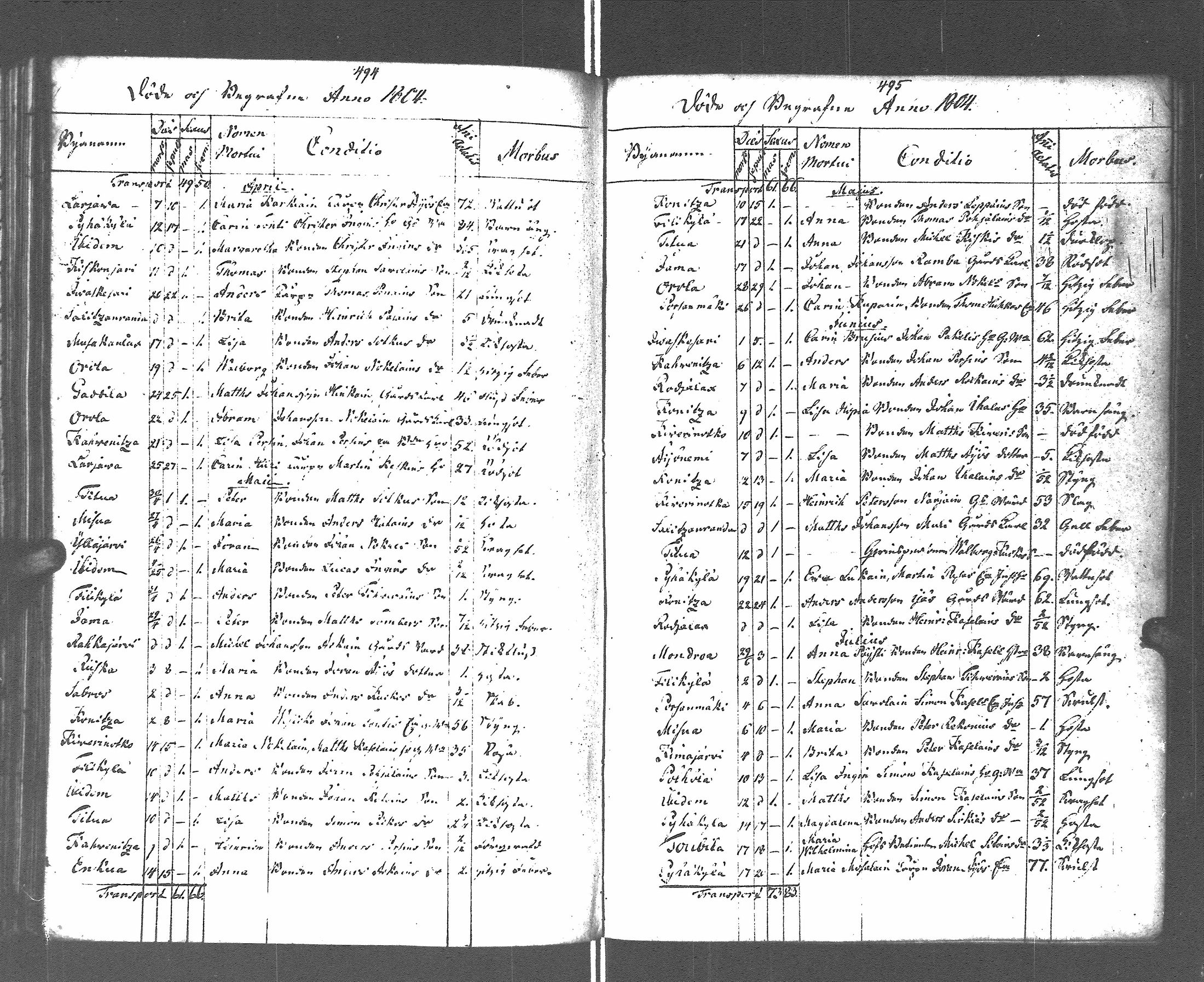 [ ../kirjat/Kirkonkirjat/pyhajarvi_vpl/syntyneet-vihityt-kuolleet_1799-1837_uk712-713/kuvat/254.jpg ]
