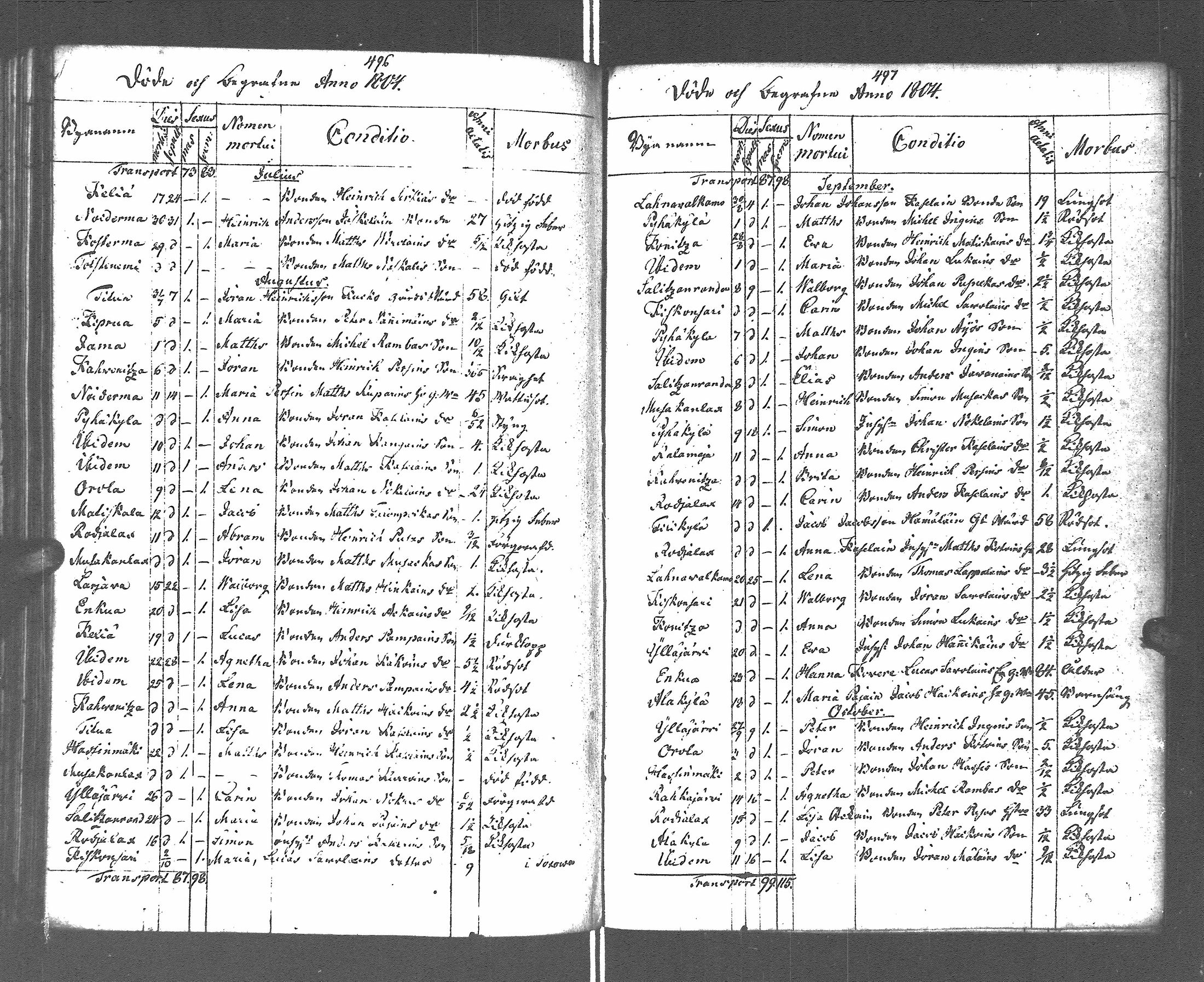 [ ../kirjat/Kirkonkirjat/pyhajarvi_vpl/syntyneet-vihityt-kuolleet_1799-1837_uk712-713/kuvat/255.jpg ]