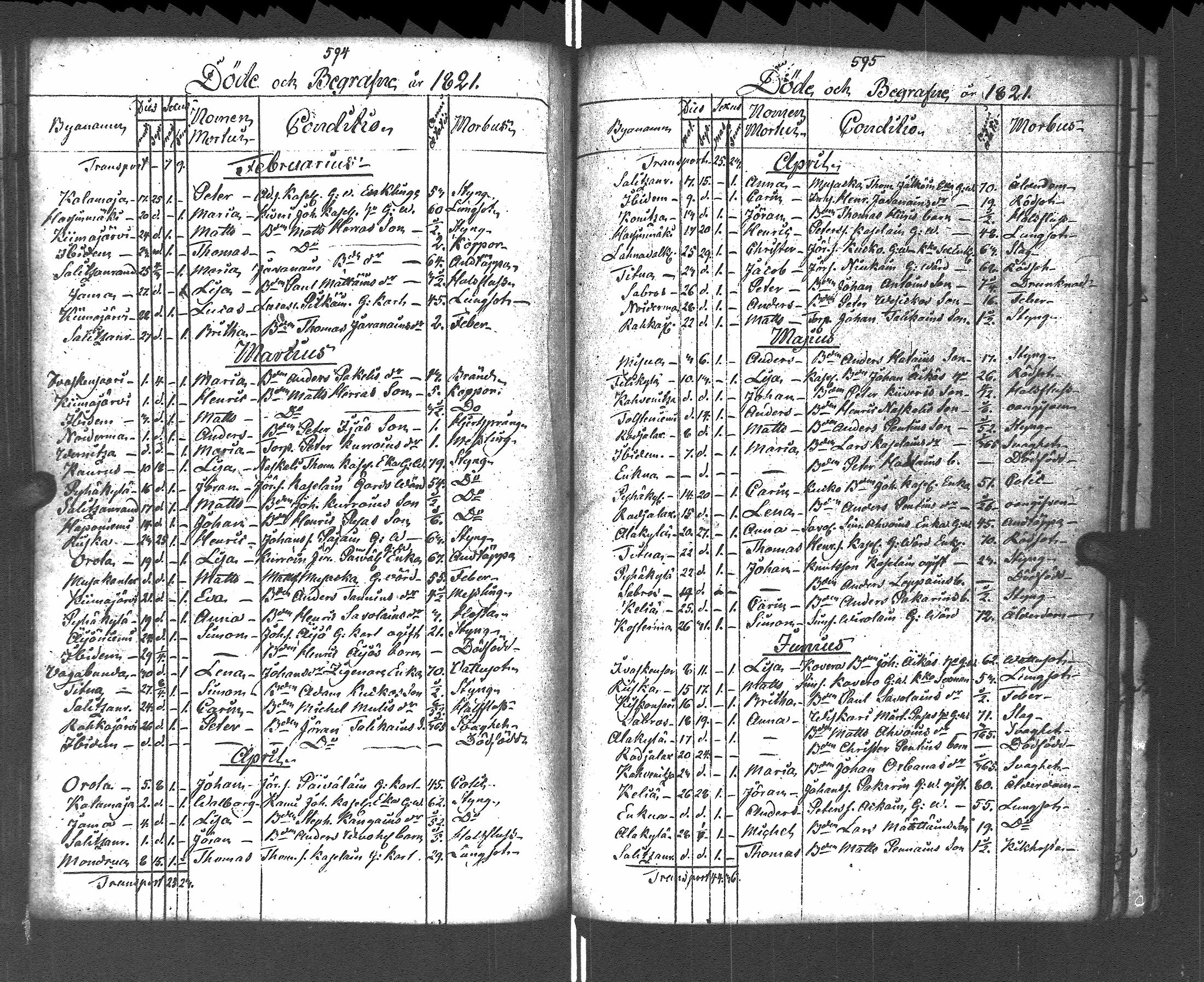 [ ../kirjat/Kirkonkirjat/pyhajarvi_vpl/syntyneet-vihityt-kuolleet_1799-1837_uk712-713/kuvat/304.jpg ]