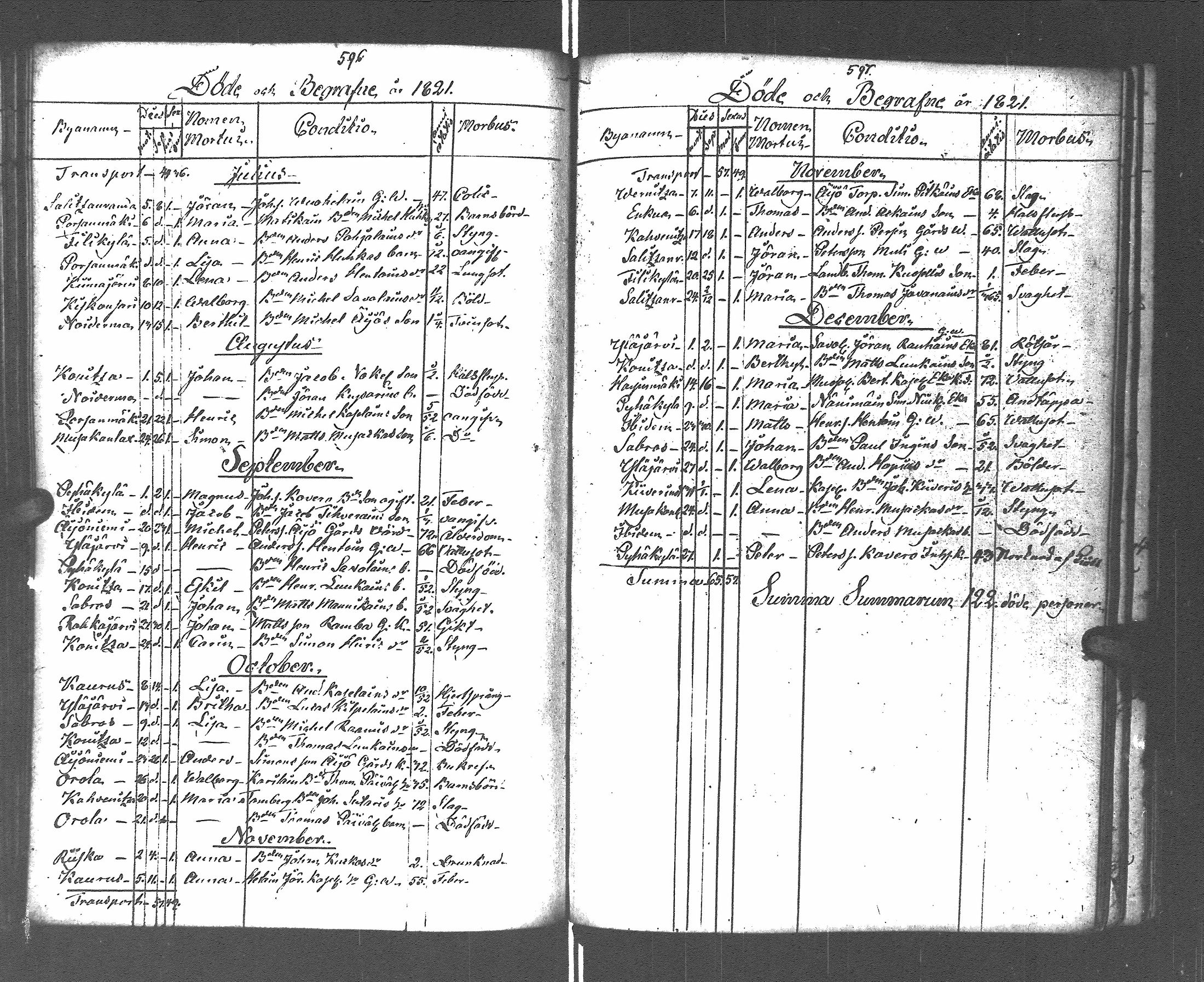 [ ../kirjat/Kirkonkirjat/pyhajarvi_vpl/syntyneet-vihityt-kuolleet_1799-1837_uk712-713/kuvat/305.jpg ]