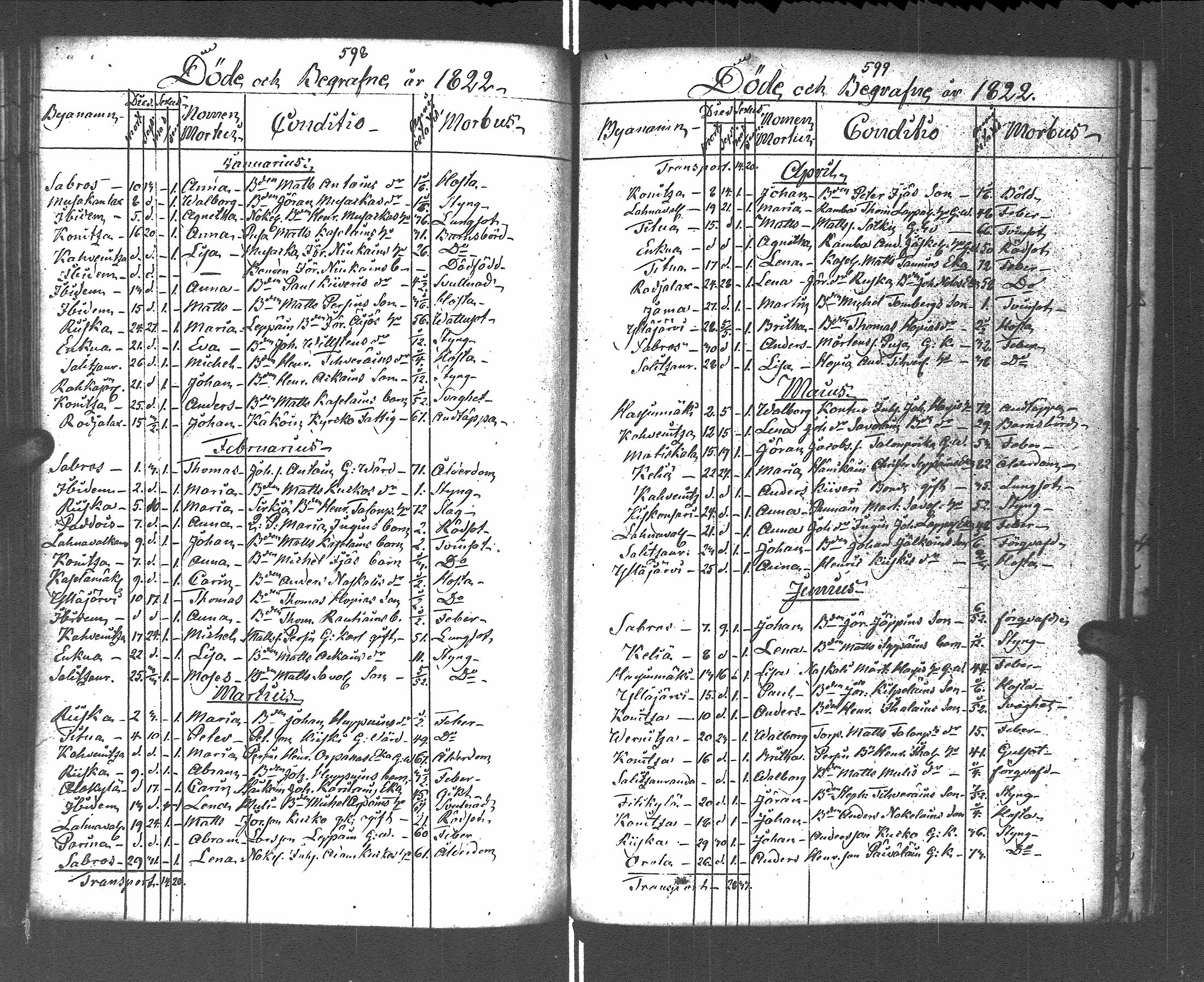 [ ../kirjat/Kirkonkirjat/pyhajarvi_vpl/syntyneet-vihityt-kuolleet_1799-1837_uk712-713/kuvat/306.jpg ]