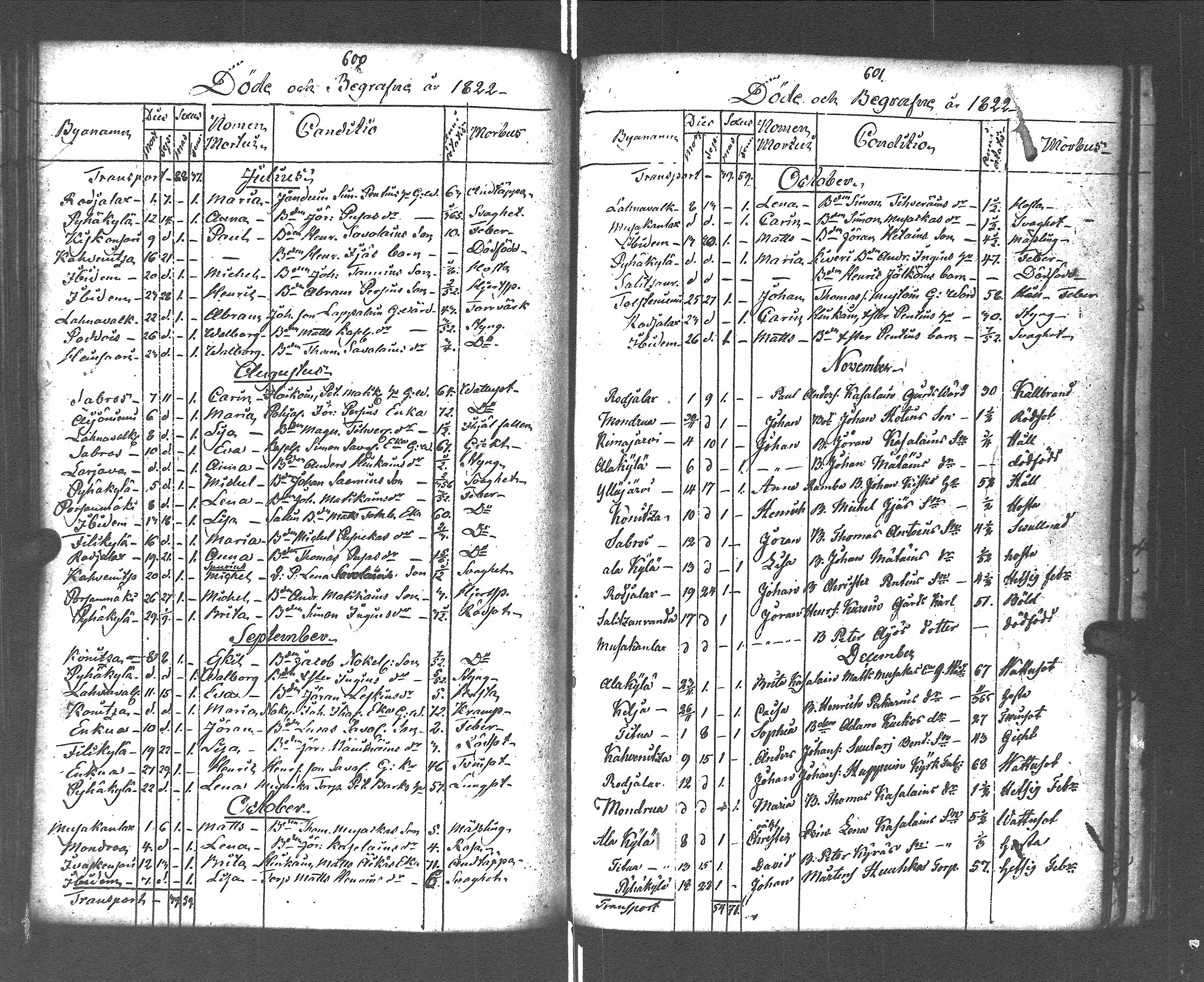 [ ../kirjat/Kirkonkirjat/pyhajarvi_vpl/syntyneet-vihityt-kuolleet_1799-1837_uk712-713/kuvat/307.jpg ]