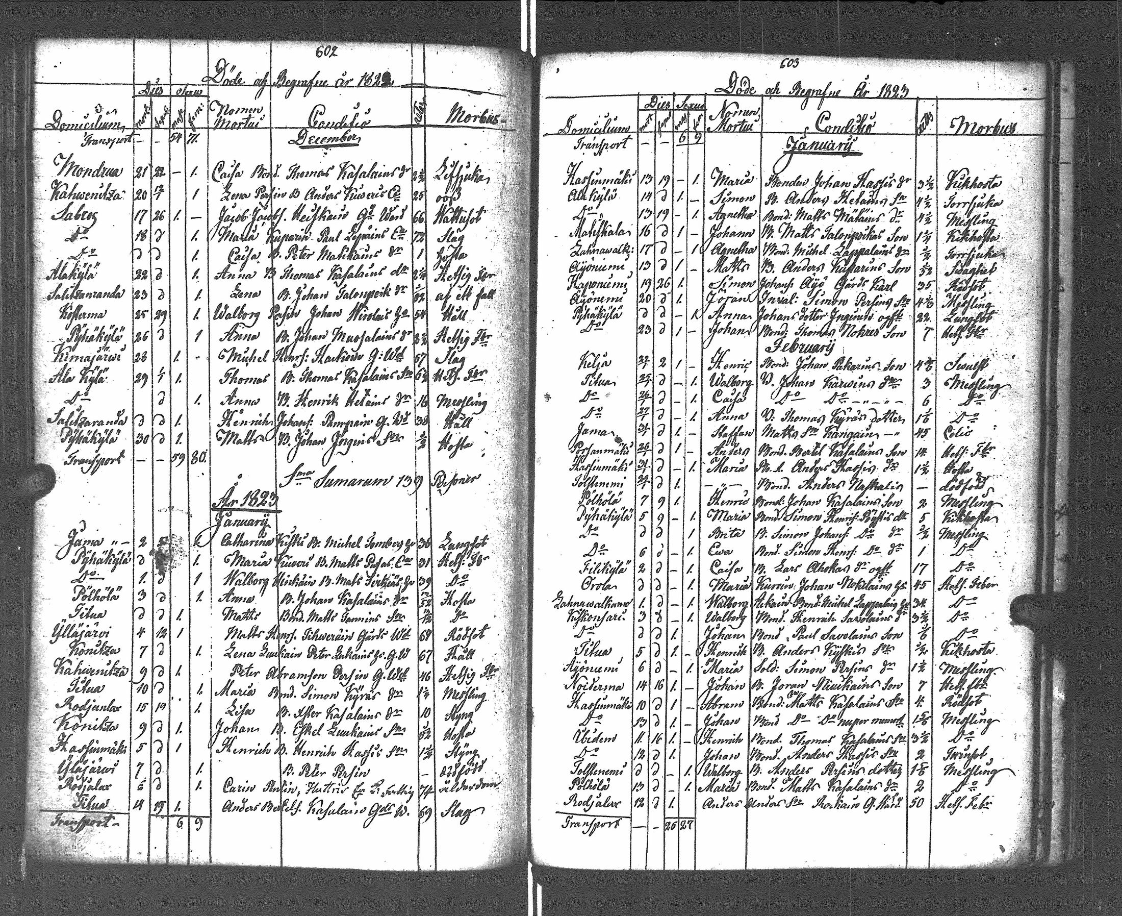 [ ../kirjat/Kirkonkirjat/pyhajarvi_vpl/syntyneet-vihityt-kuolleet_1799-1837_uk712-713/kuvat/308.jpg ]
