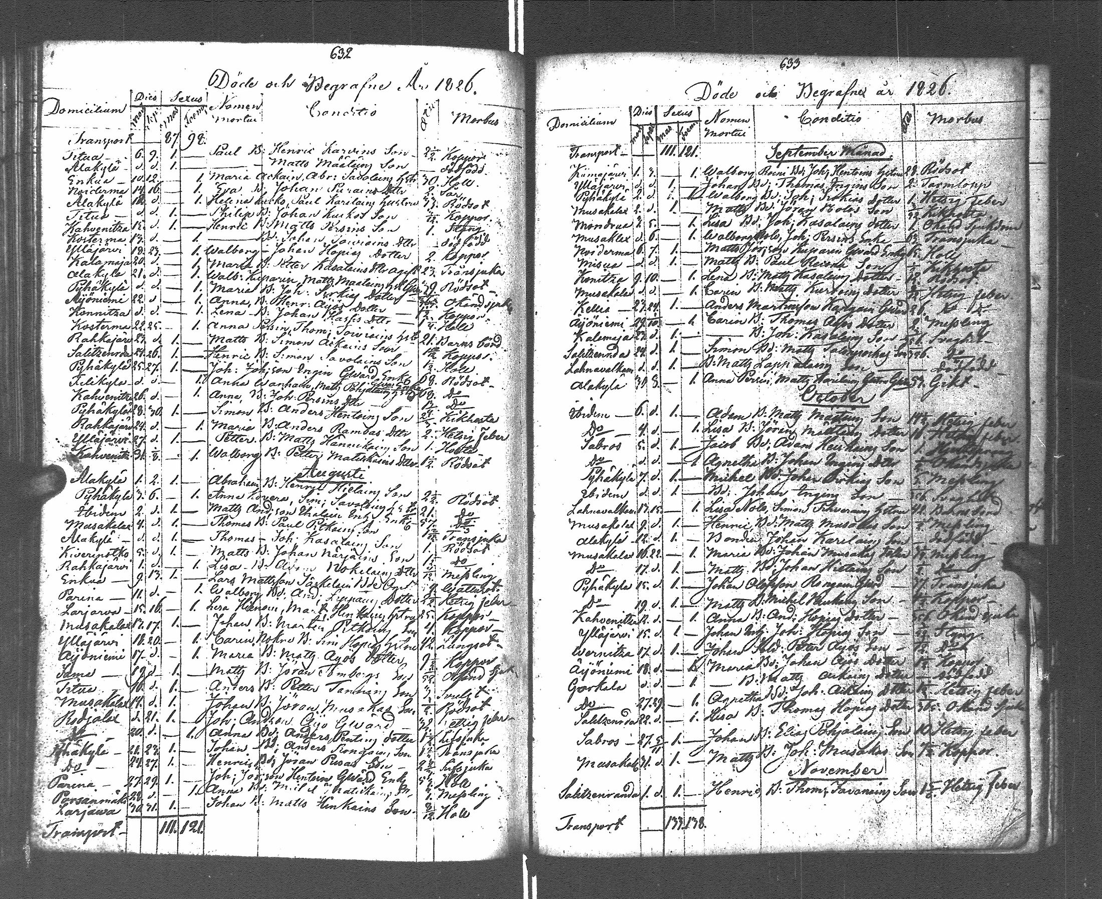 [ ../kirjat/Kirkonkirjat/pyhajarvi_vpl/syntyneet-vihityt-kuolleet_1799-1837_uk712-713/kuvat/321.jpg ]