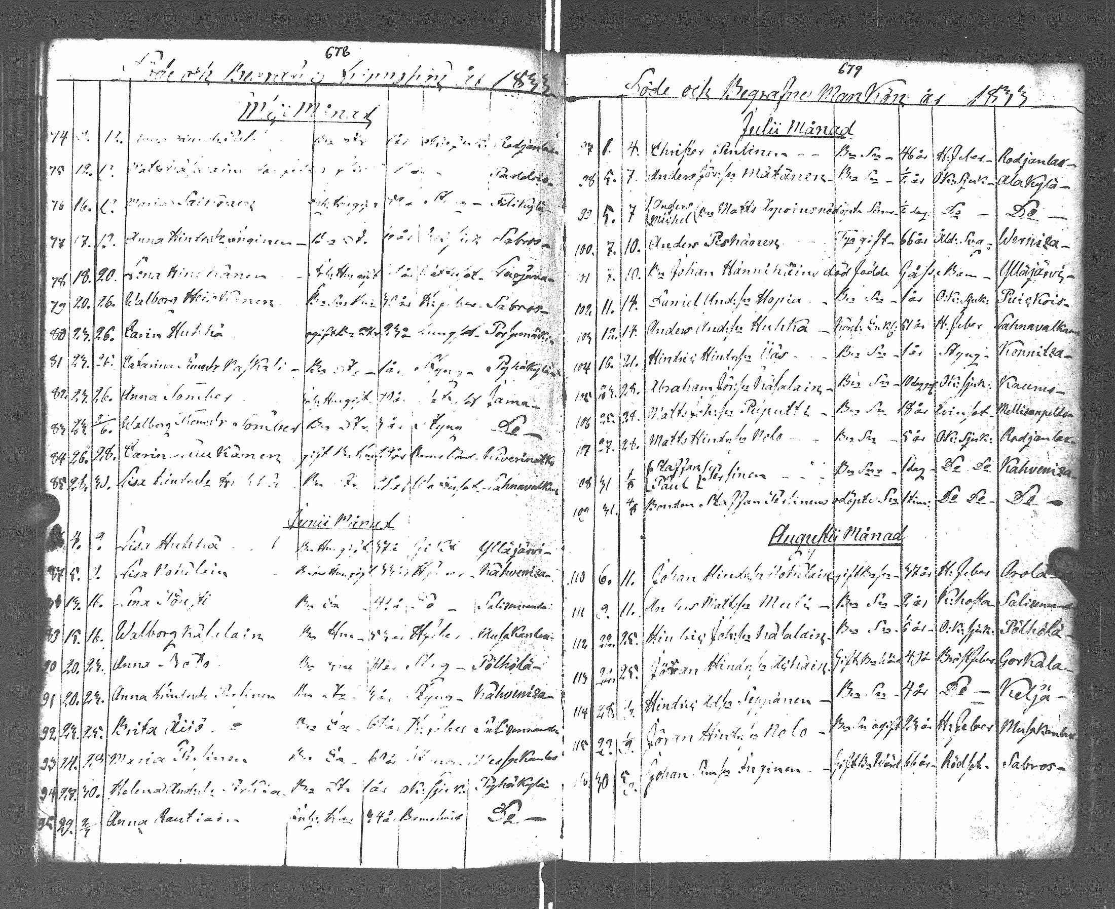 [ ../kirjat/Kirkonkirjat/pyhajarvi_vpl/syntyneet-vihityt-kuolleet_1799-1837_uk712-713/kuvat/344.jpg ]