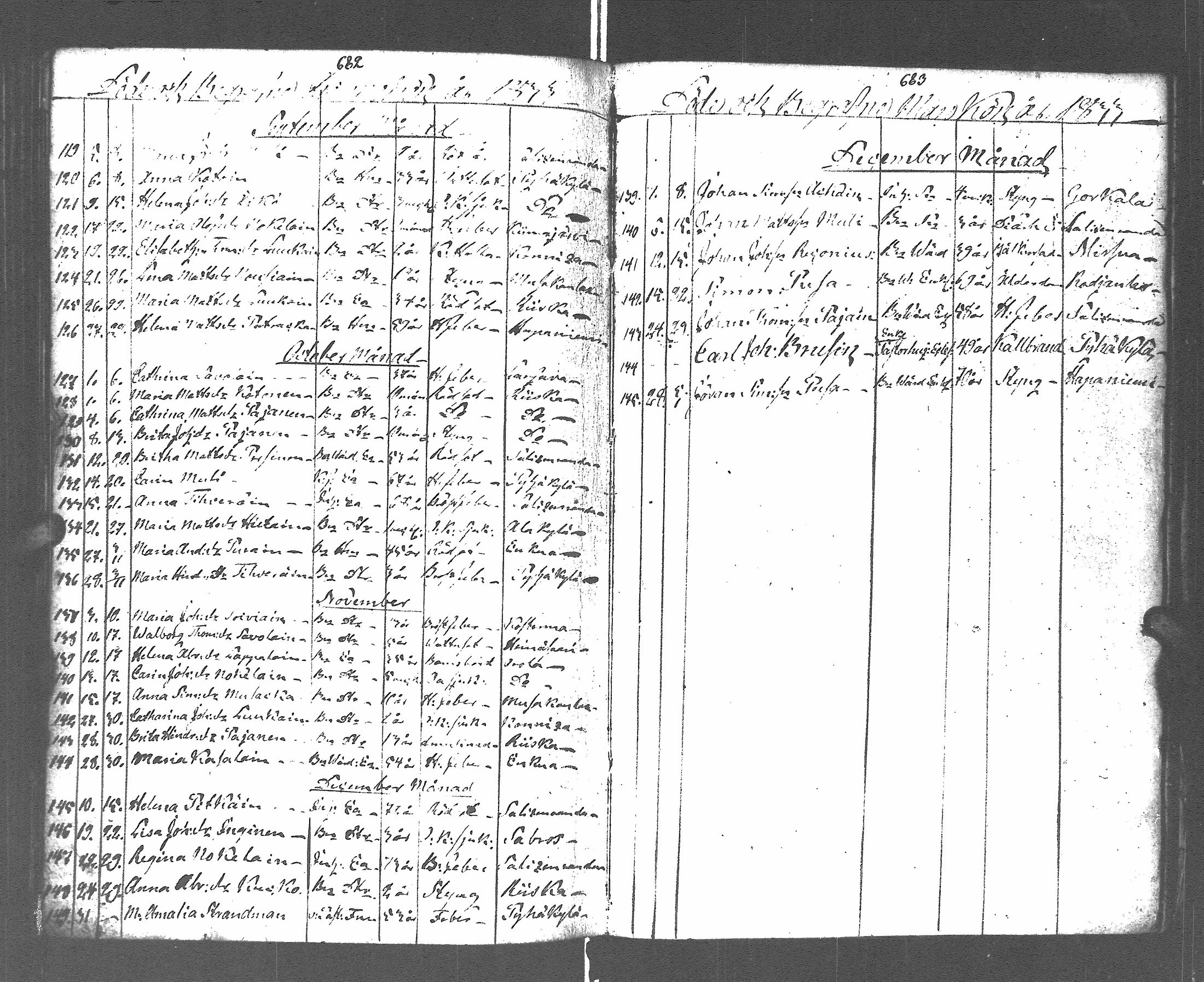 [ ../kirjat/Kirkonkirjat/pyhajarvi_vpl/syntyneet-vihityt-kuolleet_1799-1837_uk712-713/kuvat/346.jpg ]