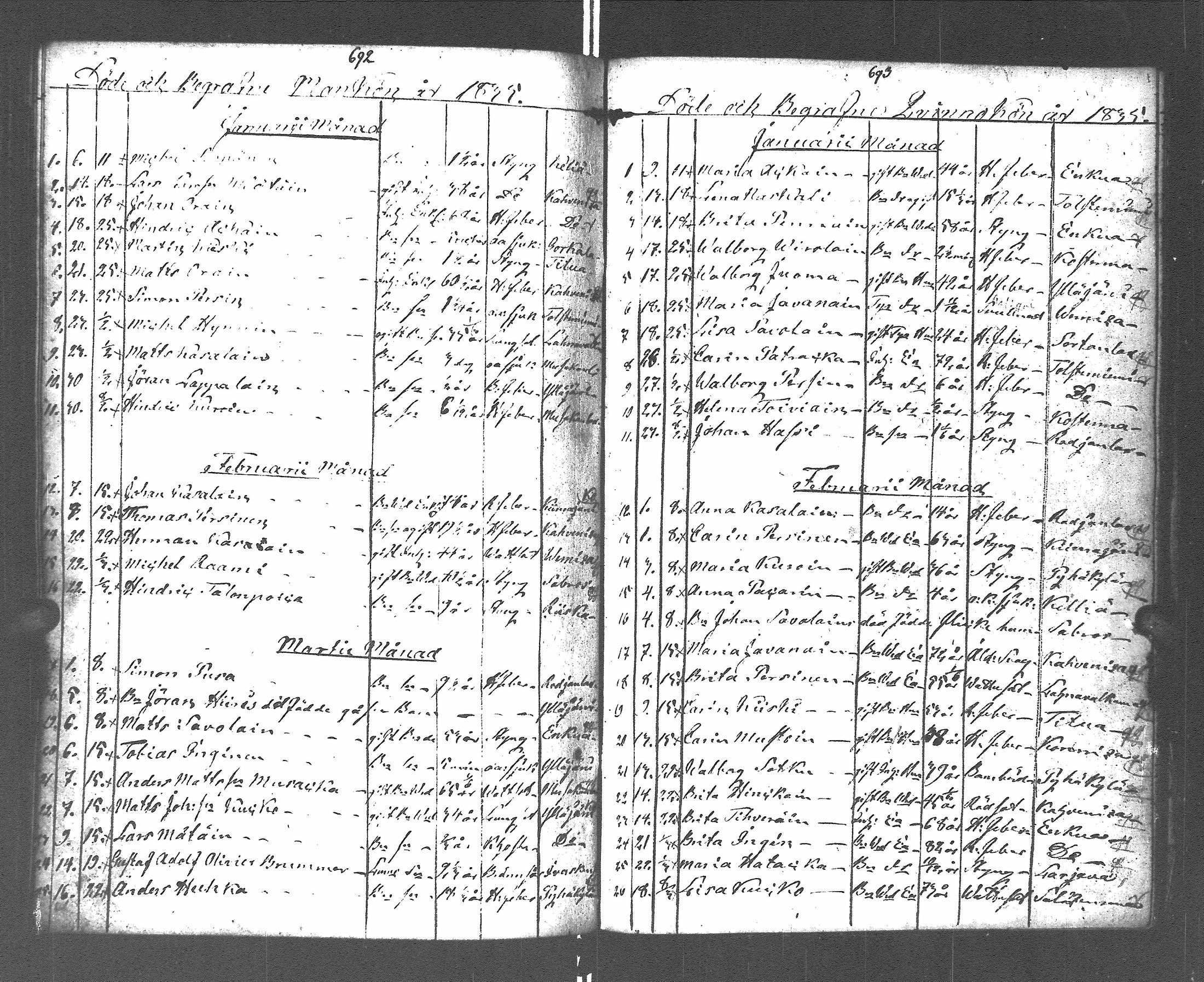 [ ../kirjat/Kirkonkirjat/pyhajarvi_vpl/syntyneet-vihityt-kuolleet_1799-1837_uk712-713/kuvat/351.jpg ]