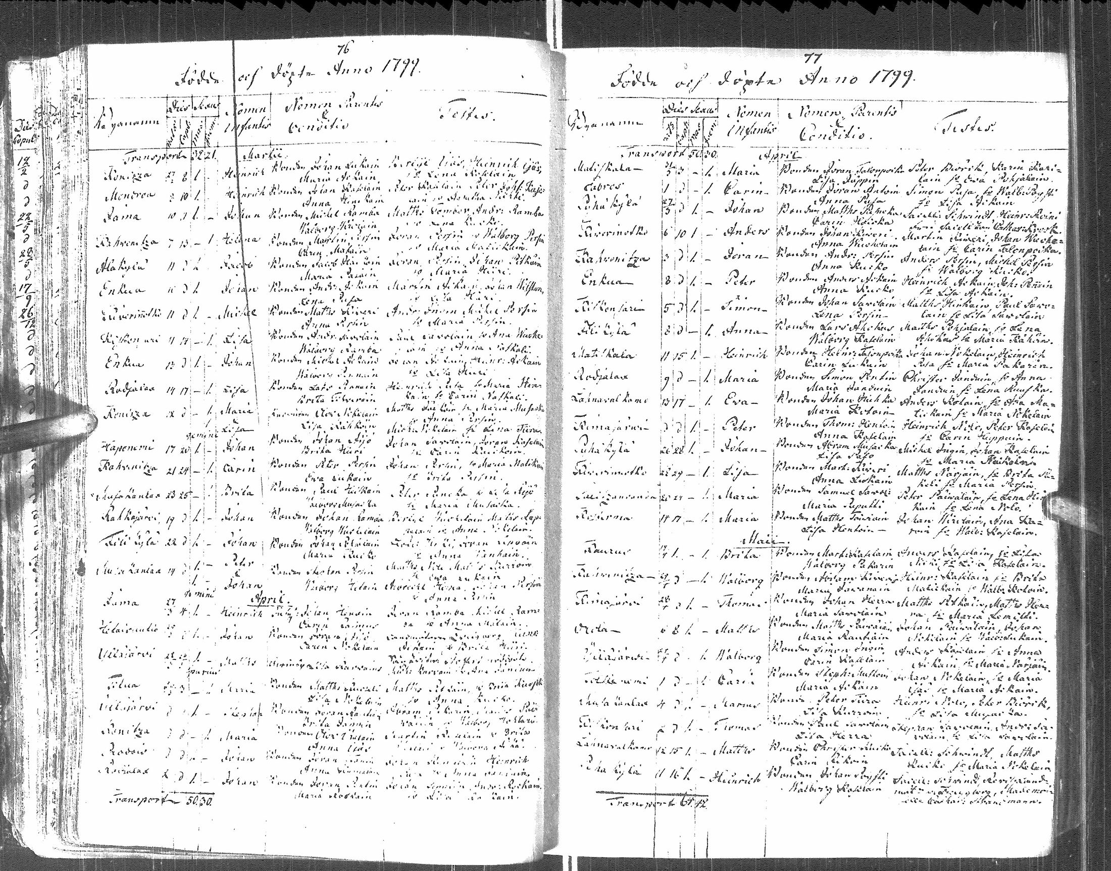 [ ../kirjat/Kirkonkirjat/pyhajarvi_vpl/syntyneet-vihityt-kuolleet_1799-1837_uk712-713/kuvat/41.jpg ]