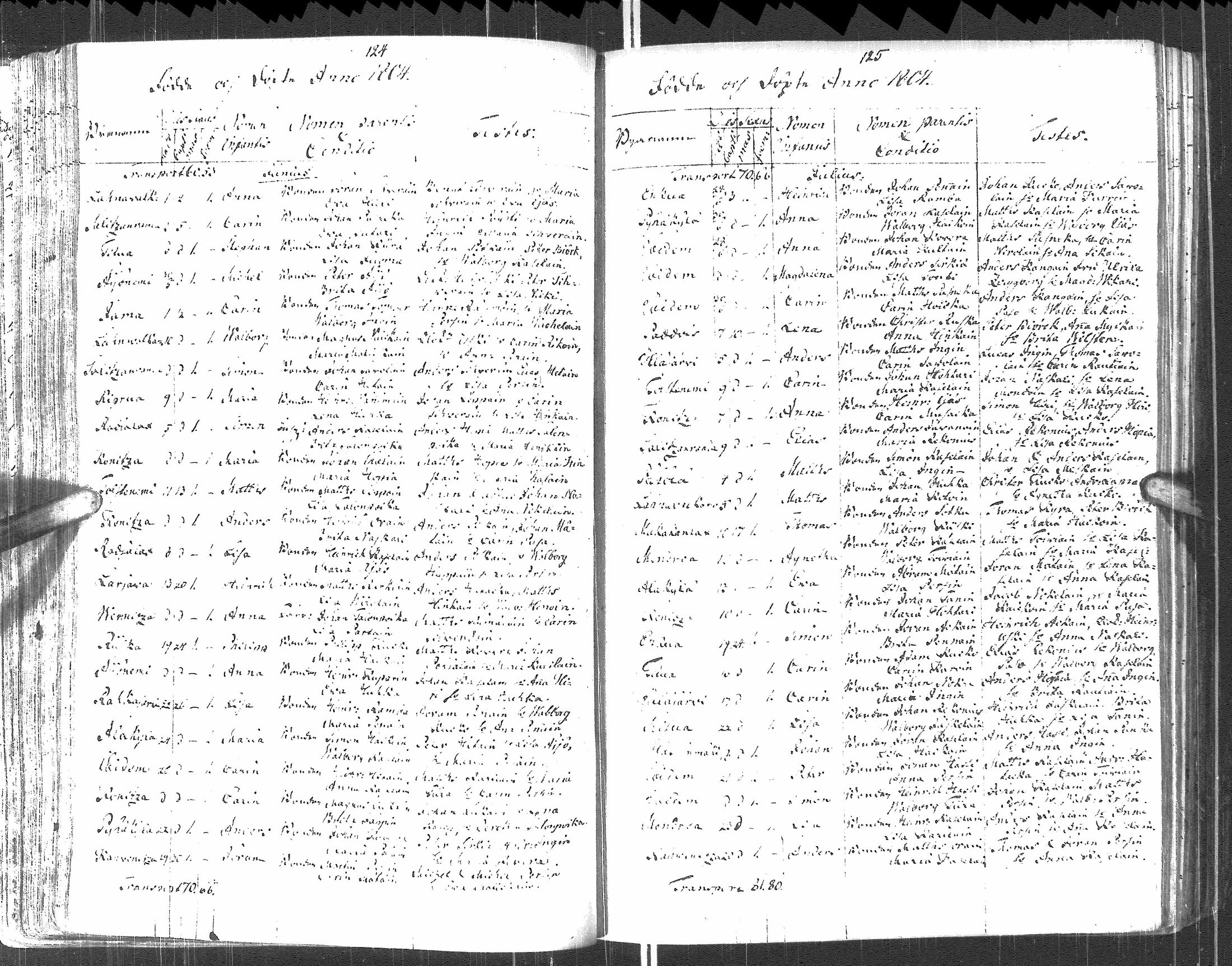 [ ../kirjat/Kirkonkirjat/pyhajarvi_vpl/syntyneet-vihityt-kuolleet_1799-1837_uk712-713/kuvat/65.jpg ]