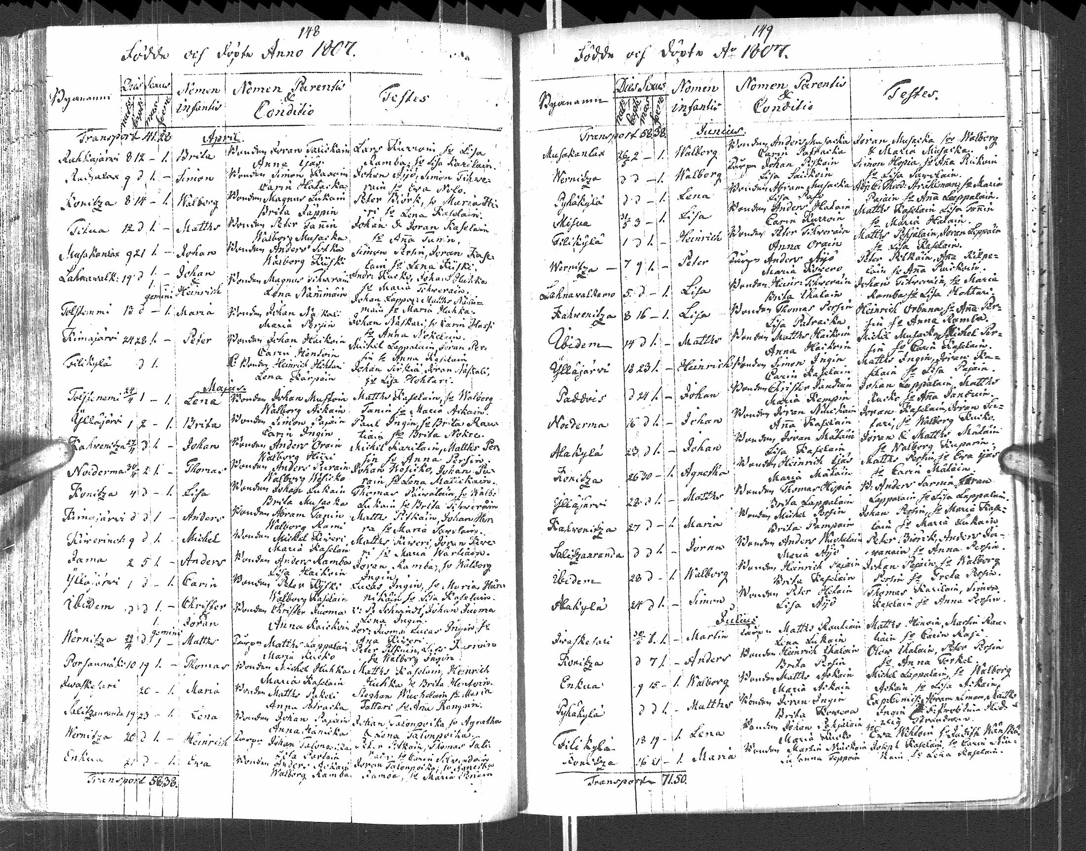 [ ../kirjat/Kirkonkirjat/pyhajarvi_vpl/syntyneet-vihityt-kuolleet_1799-1837_uk712-713/kuvat/77.jpg ]
