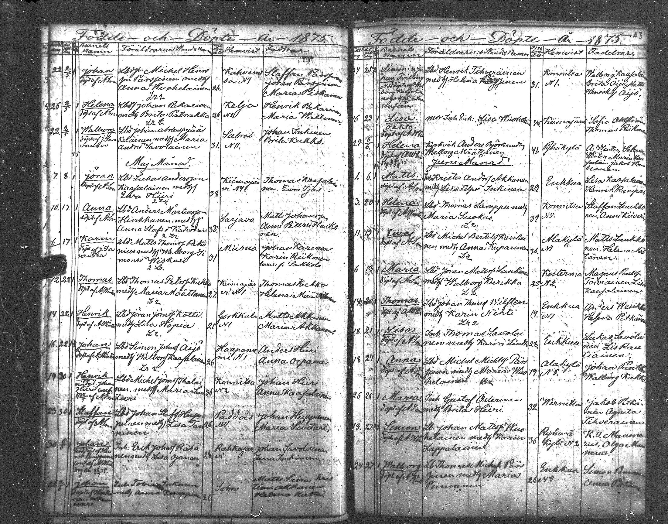 [ ../kirjat/Kirkonkirjat/pyhajarvi_vpl/syntyneet_1869-1879_mko345-347/kuvat/33.jpg ]