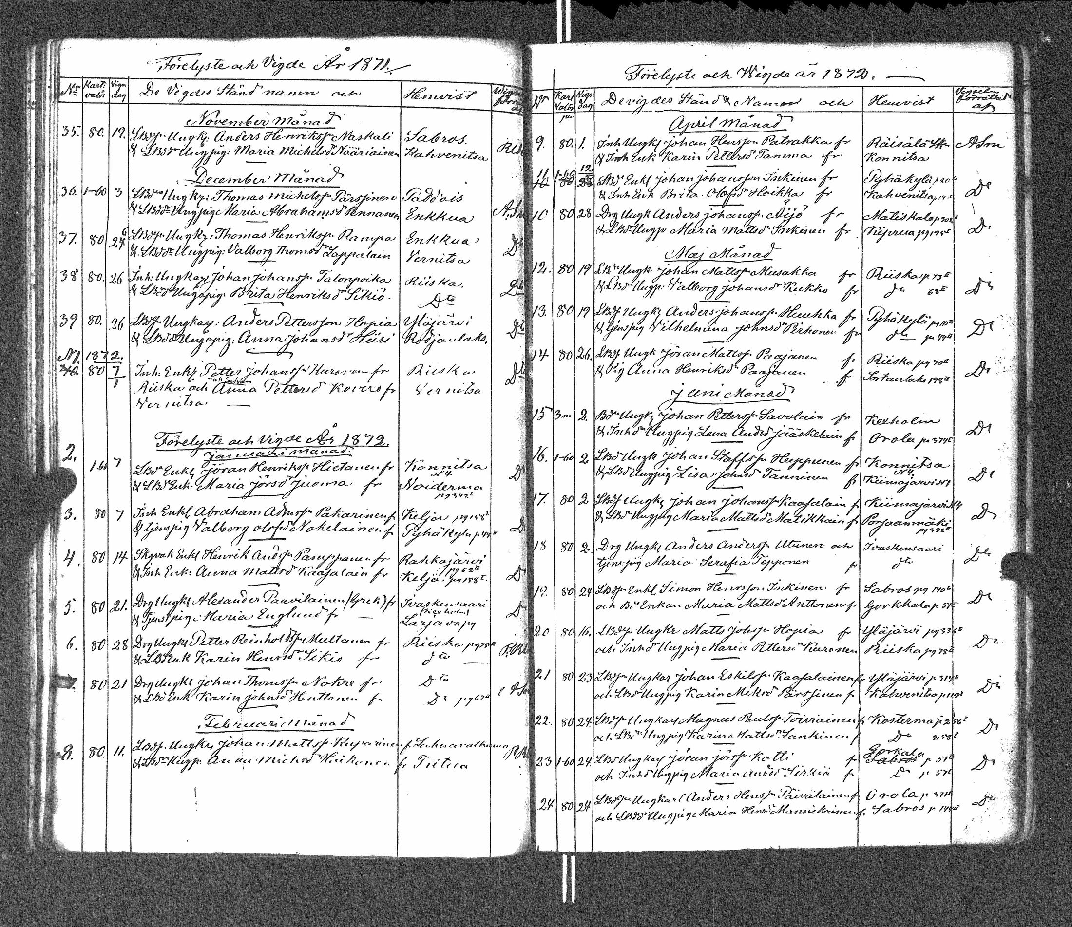 [ ../kirjat/Kirkonkirjat/pyhajarvi_vpl/vihityt-kuolleet_1838-1879_uk713/kuvat/104.jpg ]